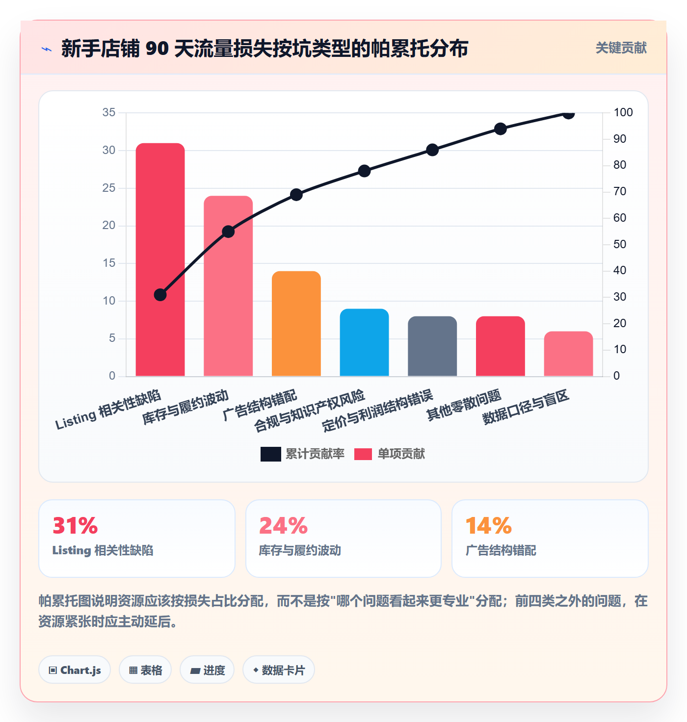 跨境电商运营升级方案：用新手避坑改善流量获取