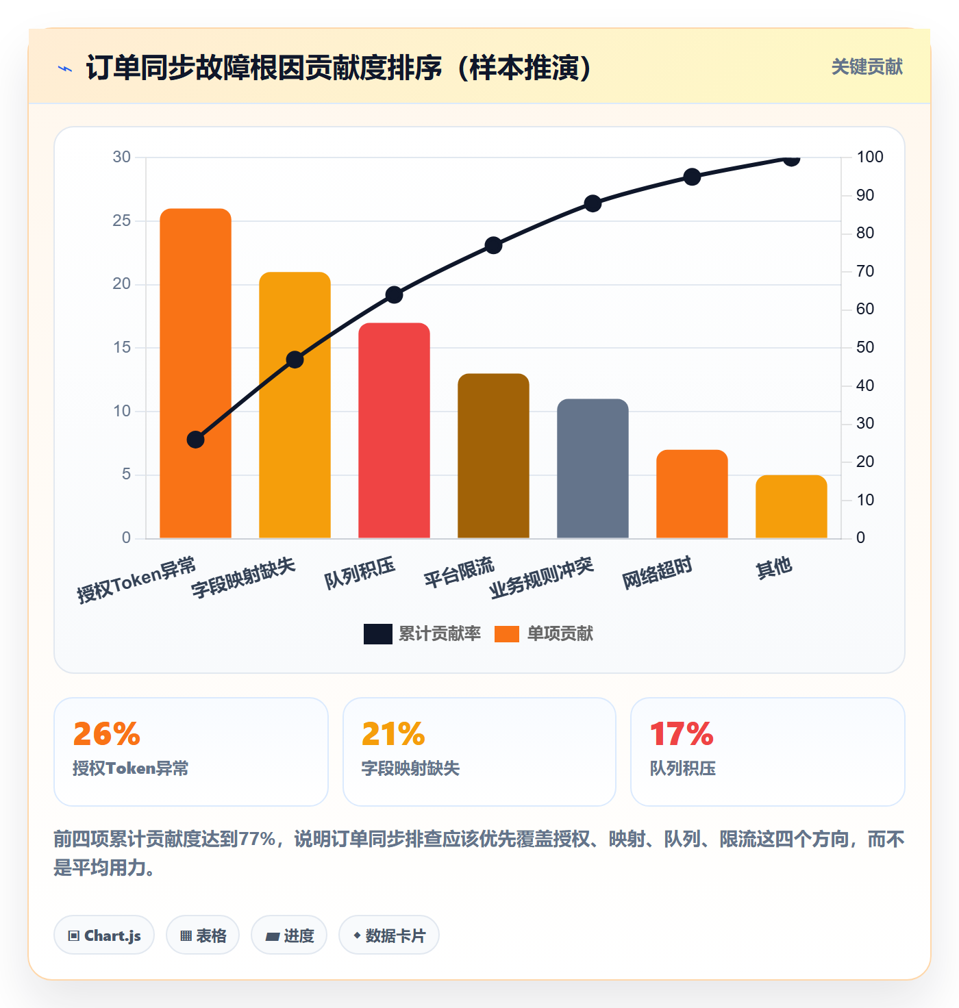 想做好erp跨境电商，先掌握风险排查中的订单同步