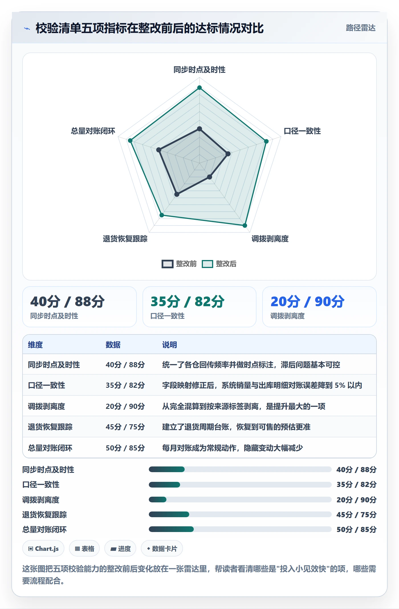 商品分析避坑指南：销量趋势环节的海外仓管理要注意什么