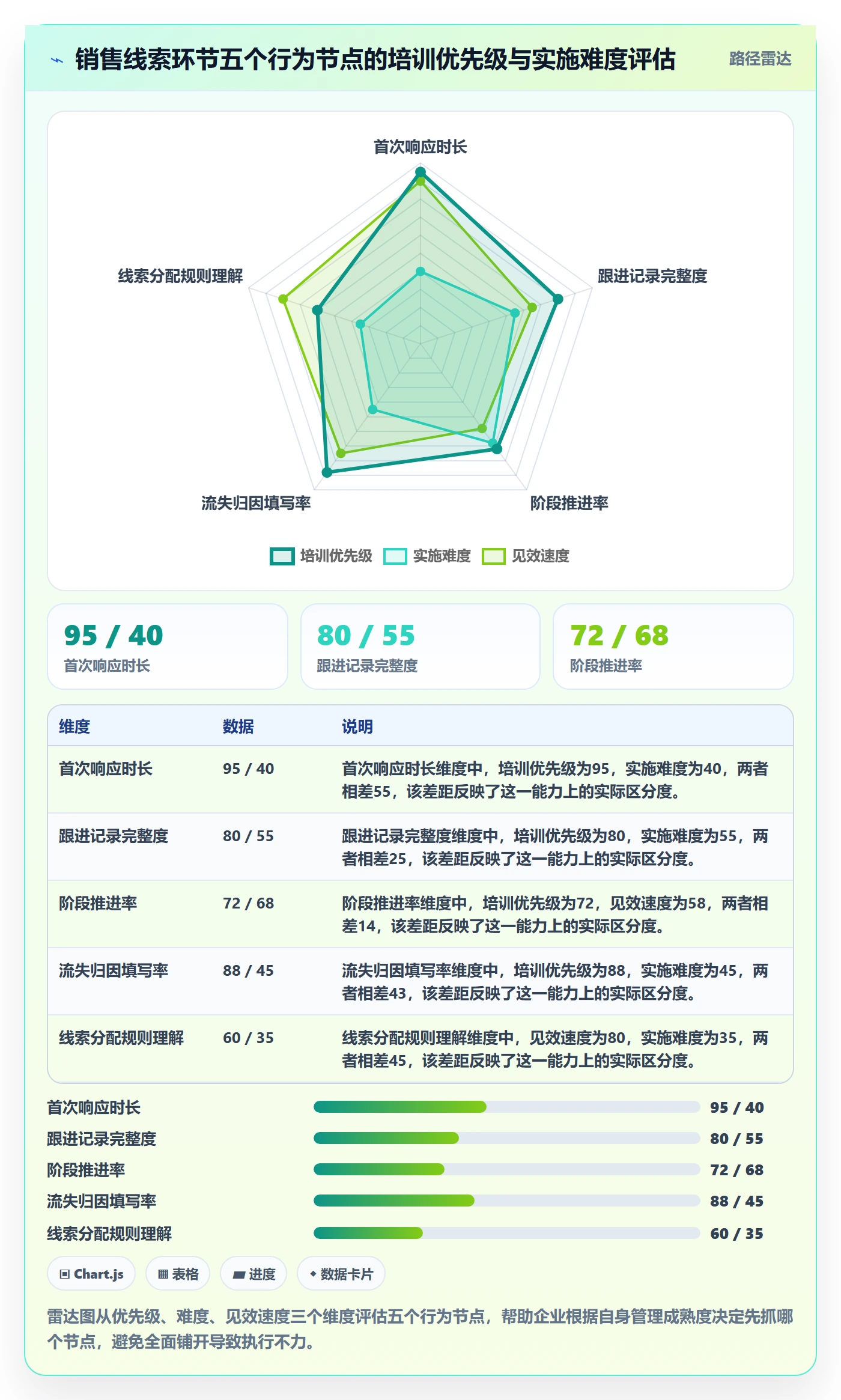 外贸数据分析平台执行标准：销售线索环节如何体现团队培训
