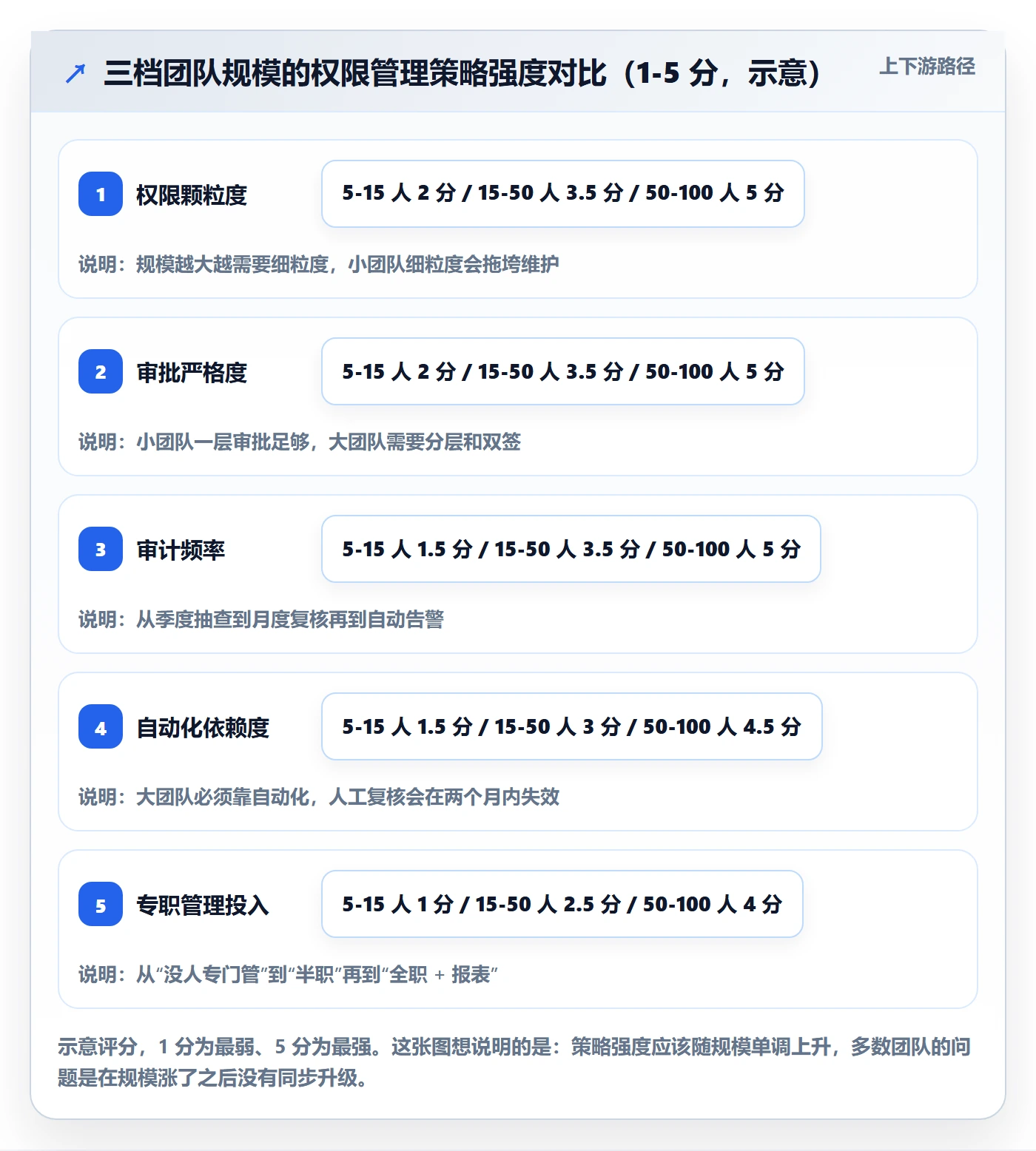 erp跨境电商实用方法：围绕权限管理建立成本控制