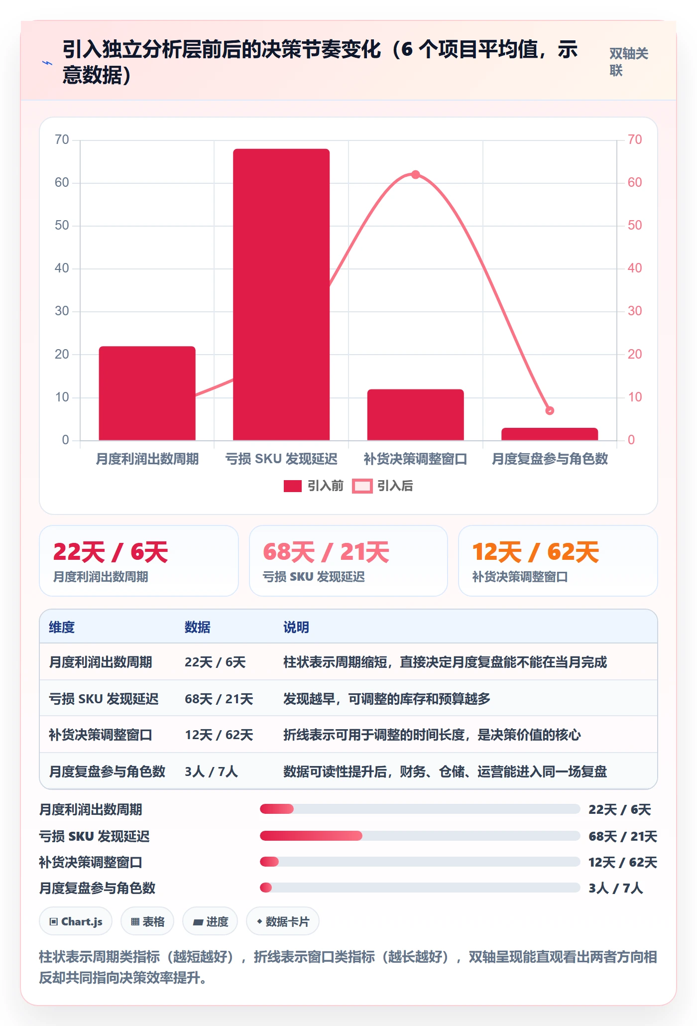 erp跨境电商怎么管？以系统实施为核心的本地化运营方案