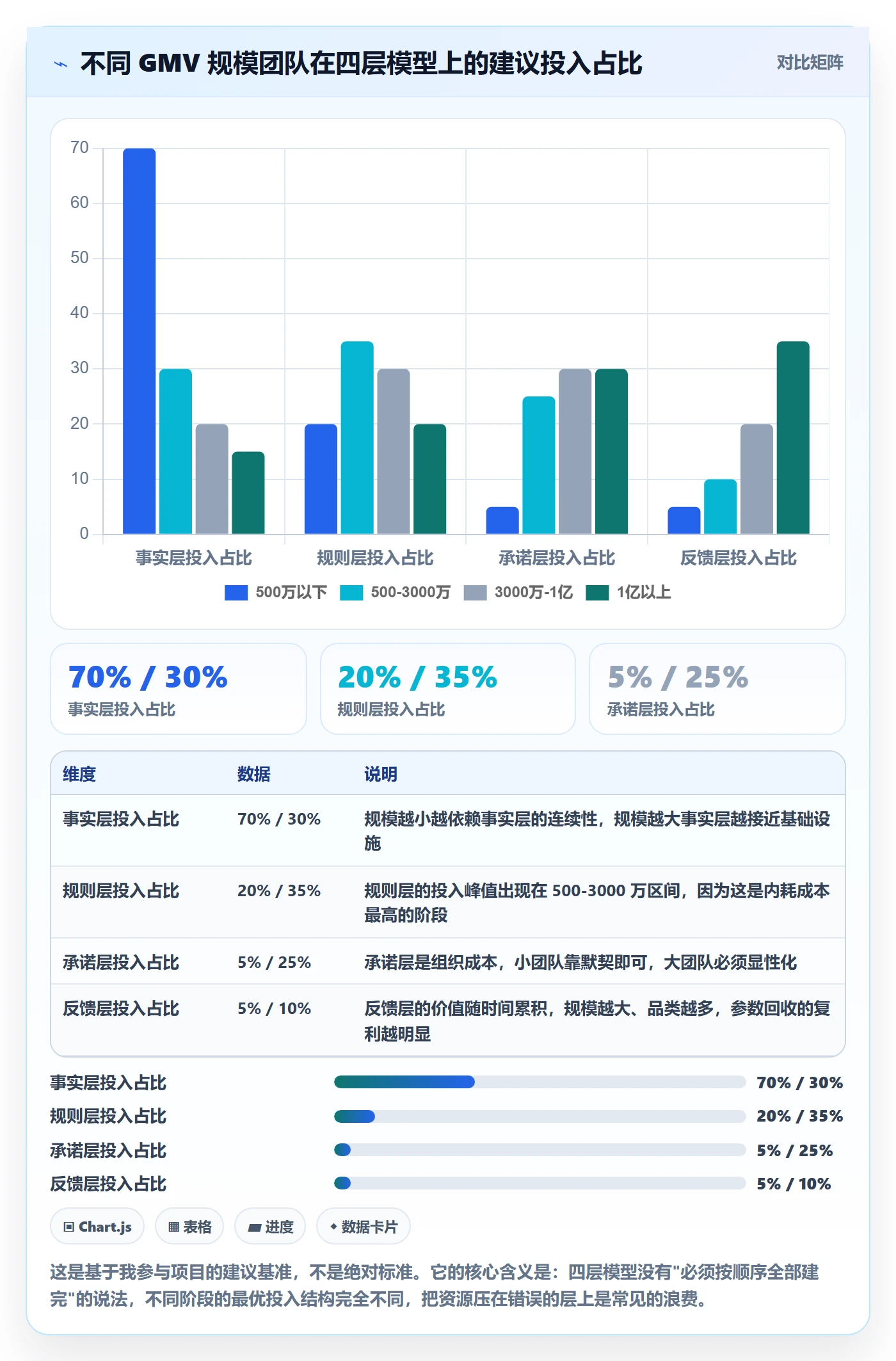 跨境电商运营实用方法：围绕库存计划建立团队协同