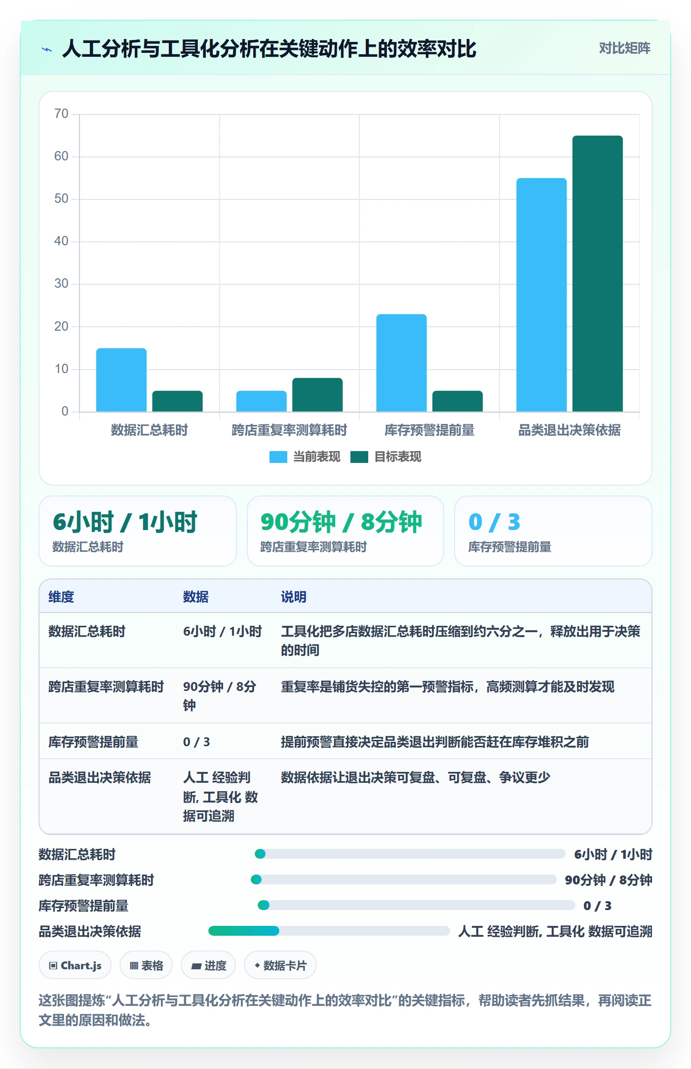 商品分析管理要点：市场需求的店群管理如何设计