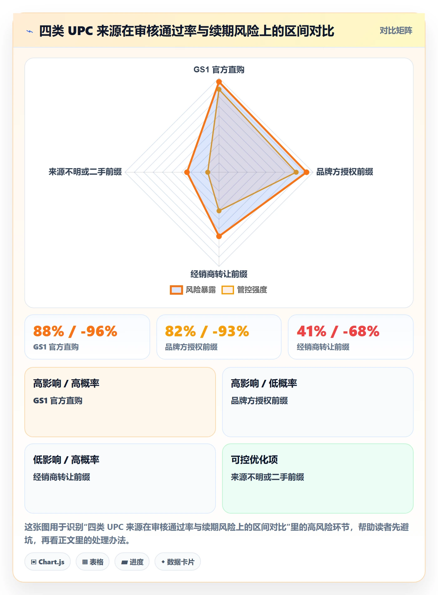 UPC码实践指南：平台审核的系统搭建怎样更有效