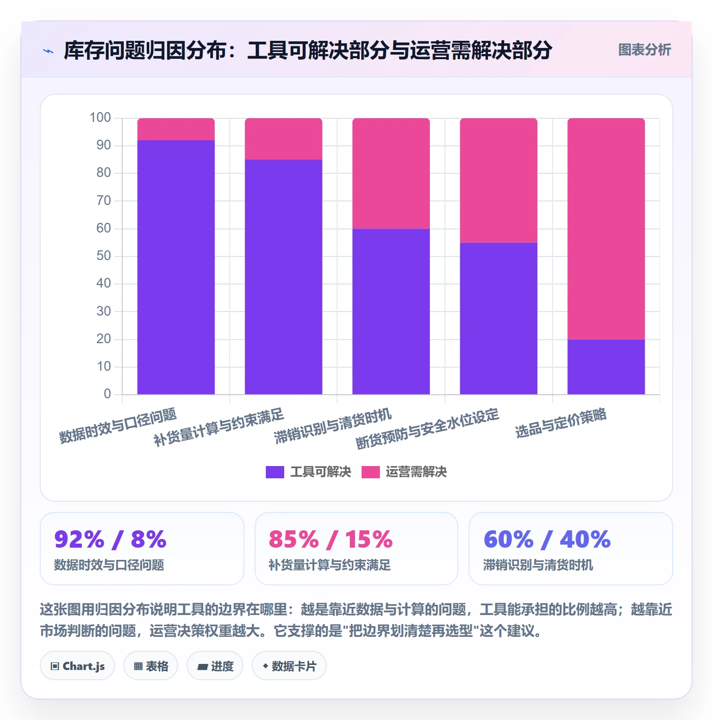 亚马逊软件方案设计：库存管理场景的工具对比怎么做