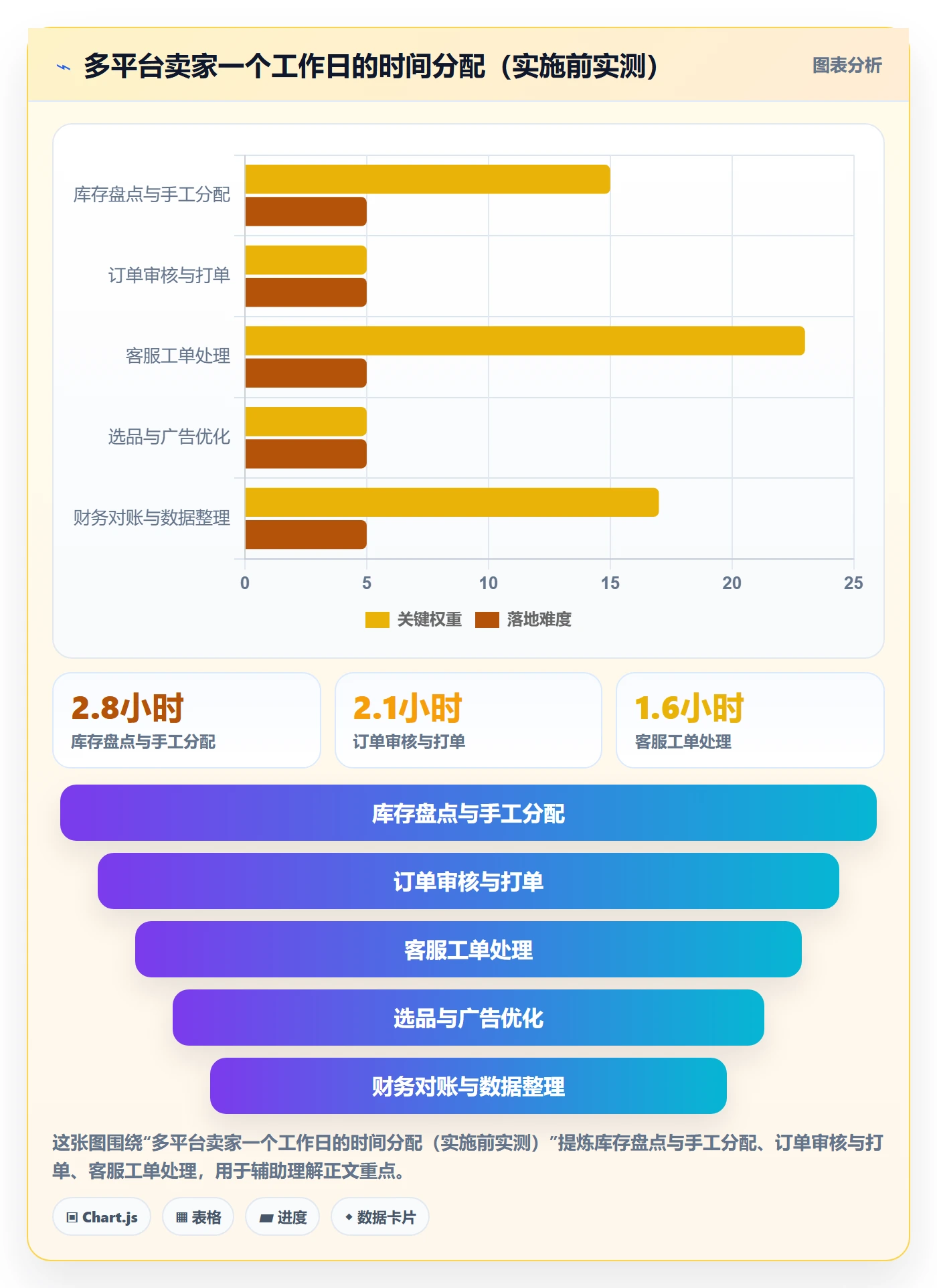 erp跨境电商怎么落地？从系统实施讲清效率提升