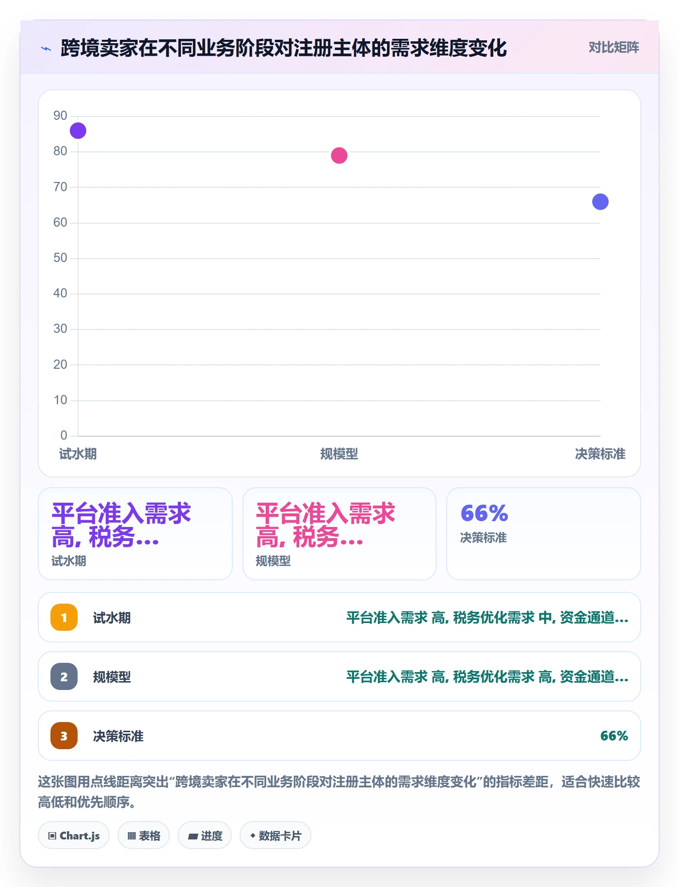 跨境电商一站式服务业务拆解：公司注册为什么影响进阶玩法