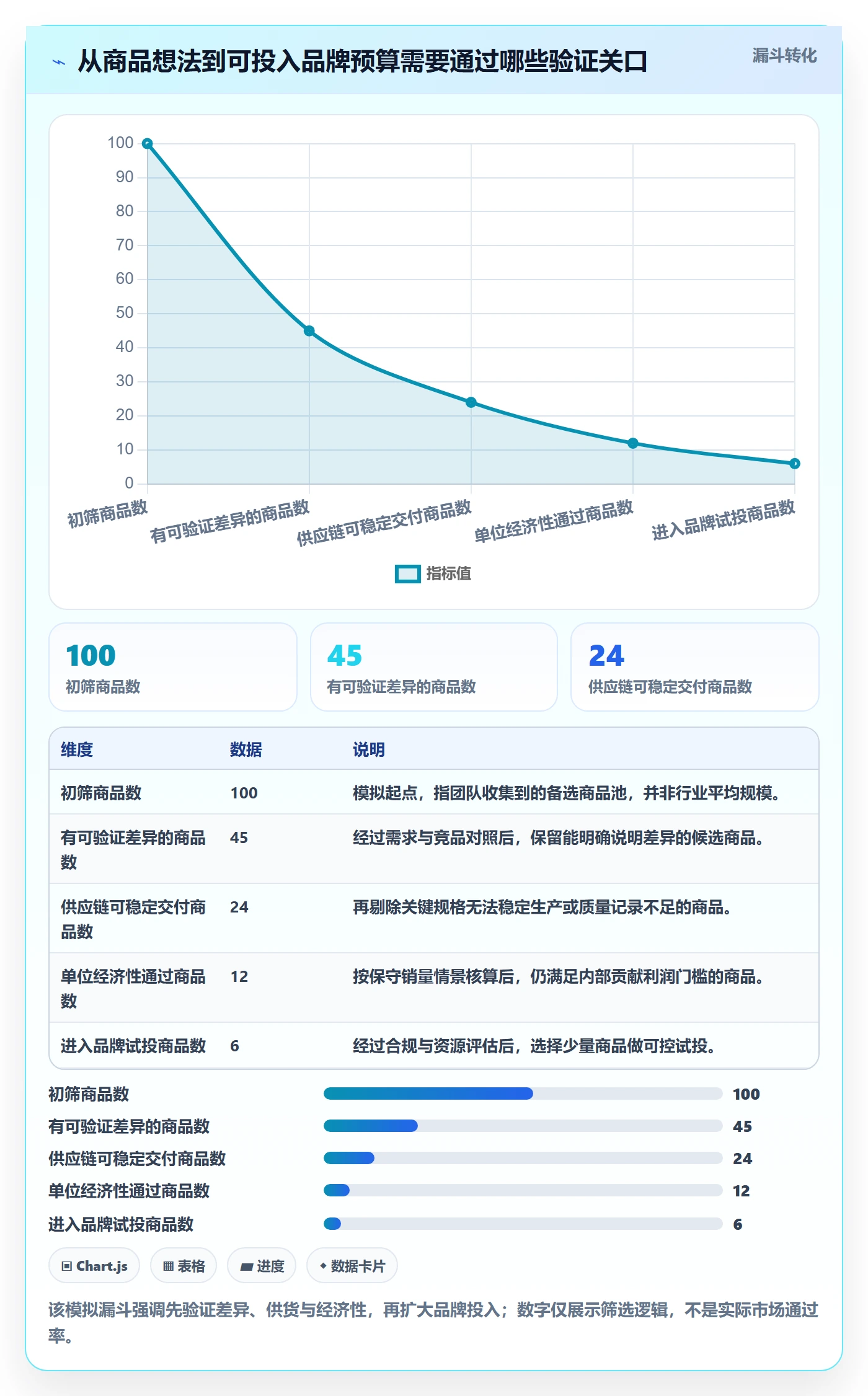 temu怎么用？全托管模式场景下的品牌建设拆解