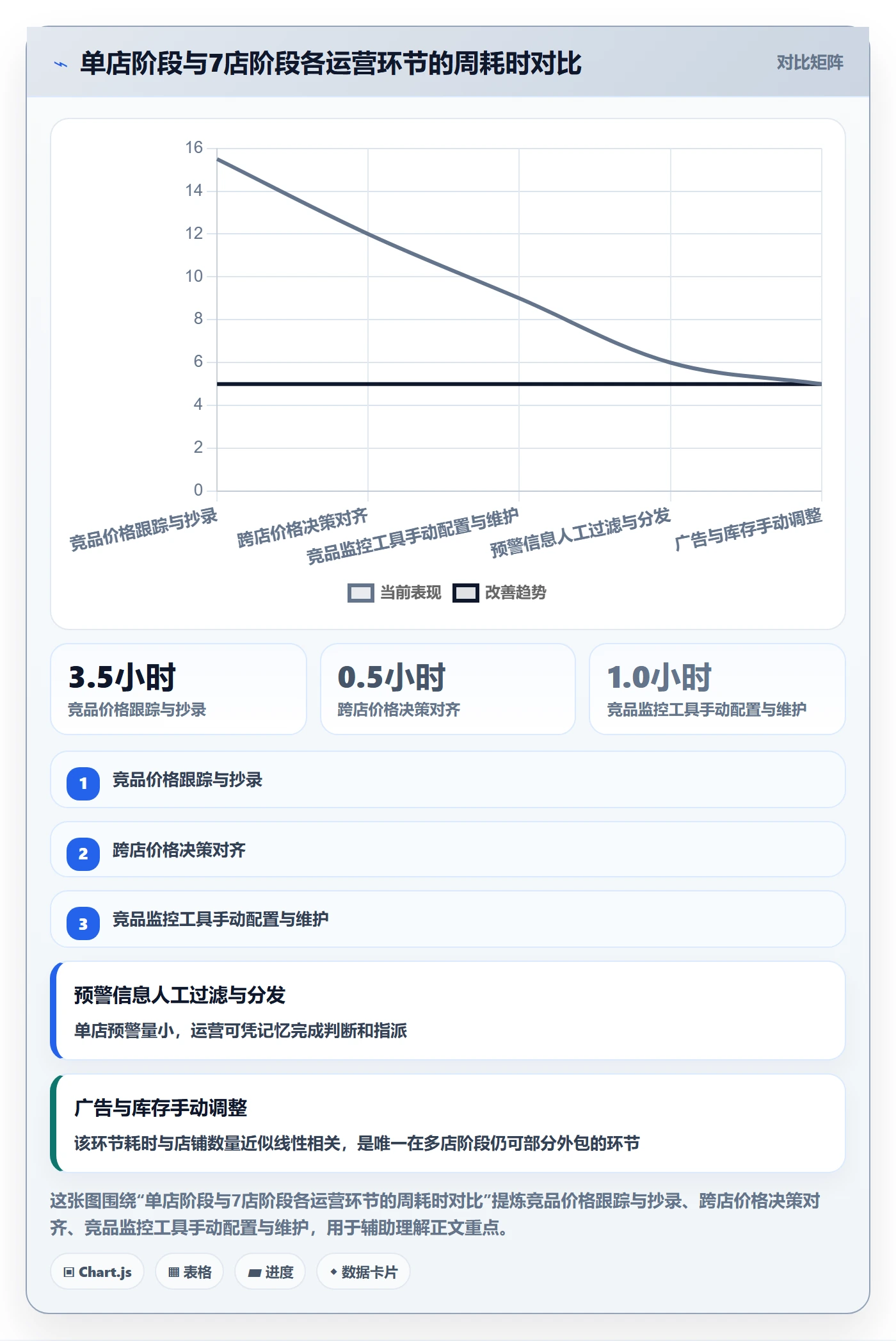 亚马逊软件规划方法：竞品监控与多店经营如何衔接
