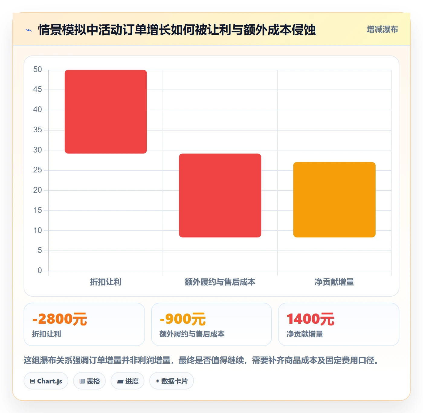 temu实战复盘：从活动流量验证案例拆解效果