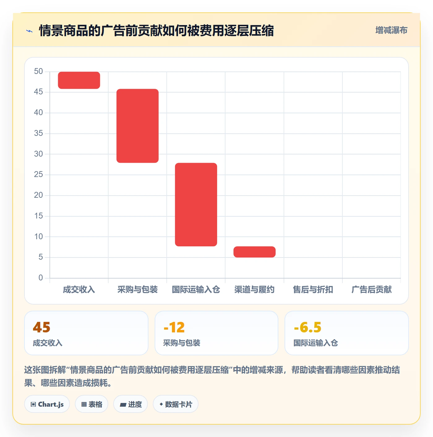 跨境电商避坑指南：选品策略环节的增长策略要注意什么