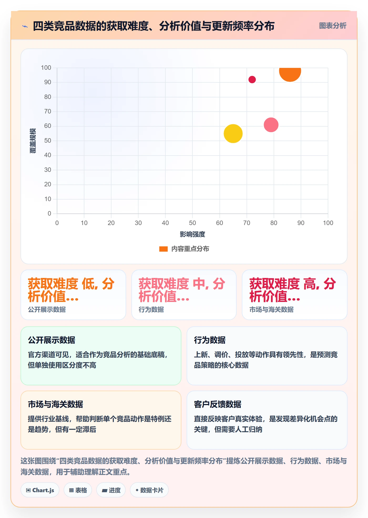 外贸数据分析平台怎么落地？从竞争对手讲清核心功能