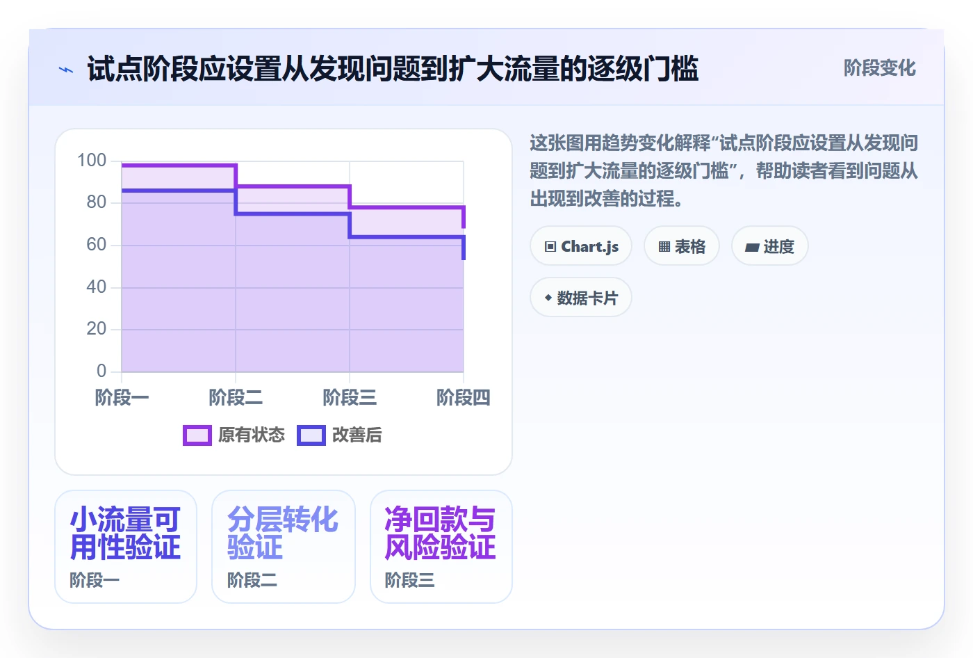 跨境电商决策指南：用市场调研判断支付结算方案