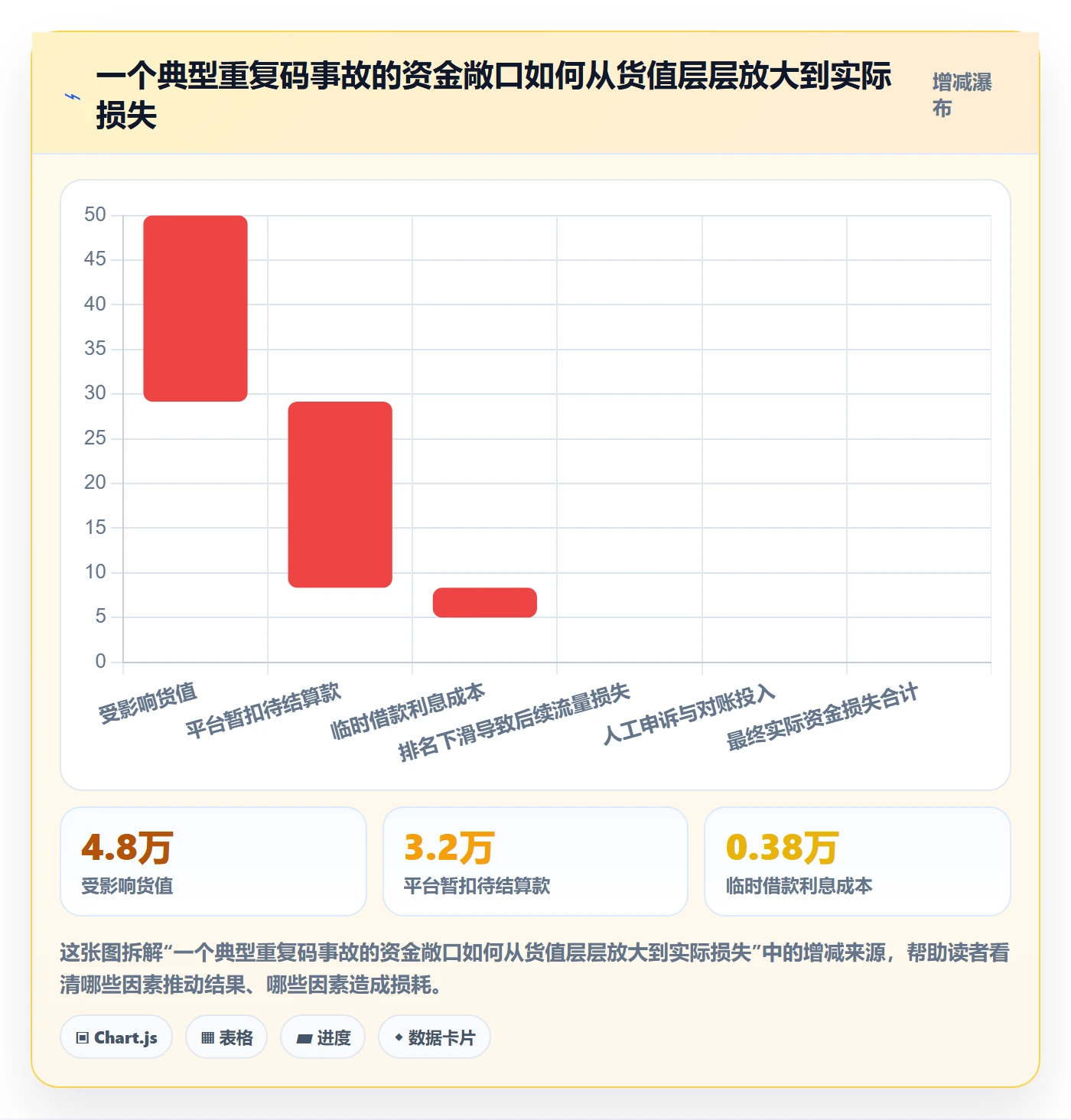 UPC码操作手册：重复码排查对应的回款管理步骤