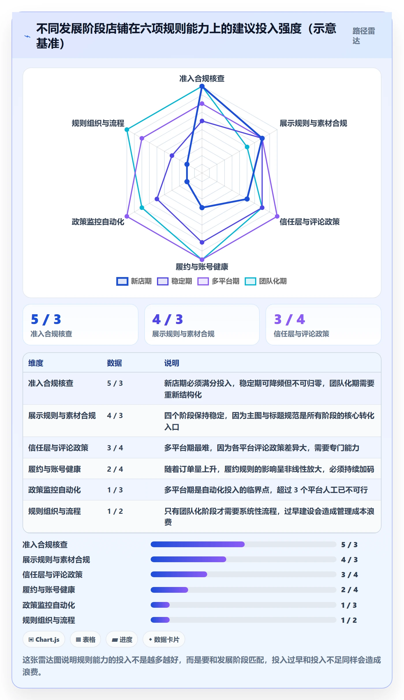想做好跨境电商运营，先掌握平台规则中的转化优化