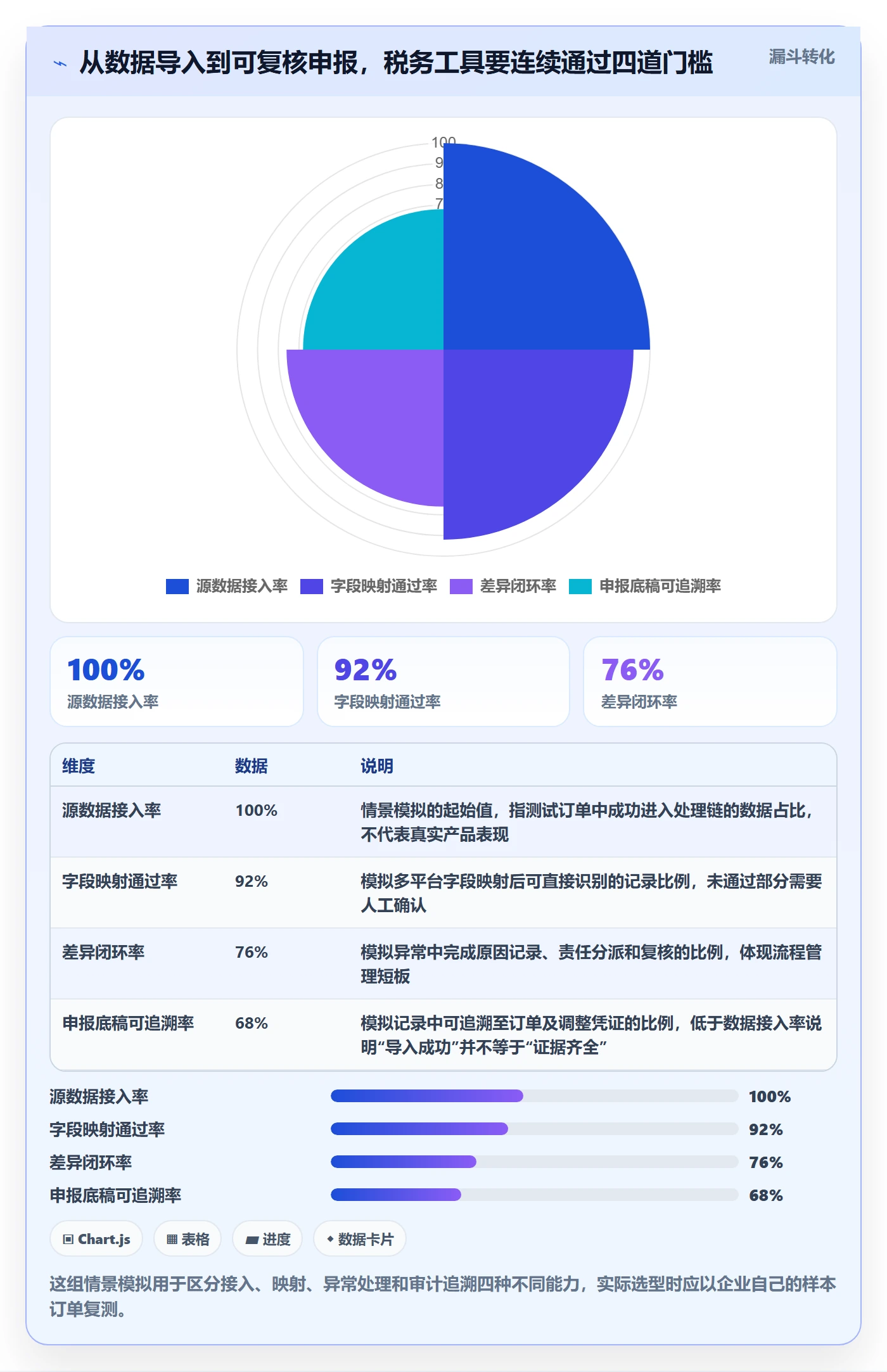 跨境电商升级方案：用工具对比改善税务合规