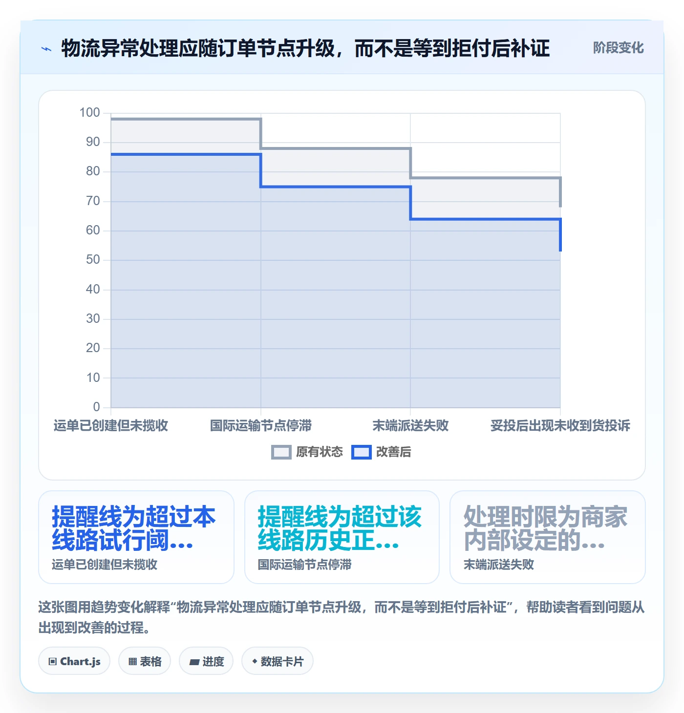 跨境电商避坑指南：支付结算环节的物流方案要注意什么
