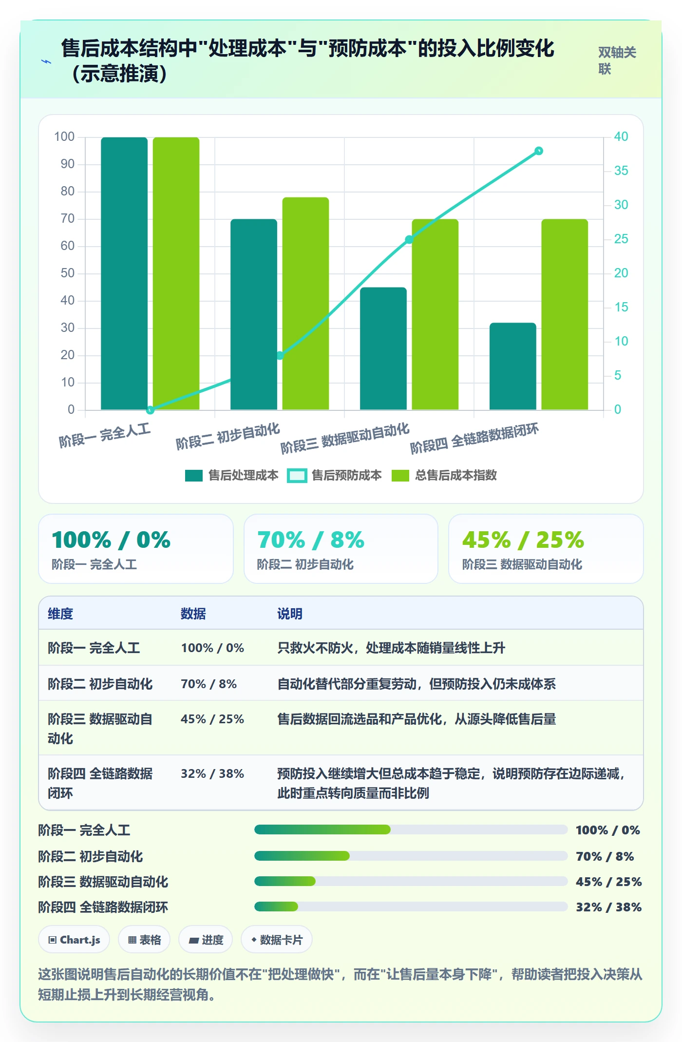 跨境电商一站式服务避坑指南：售后服务环节的自动化方案要注意什么