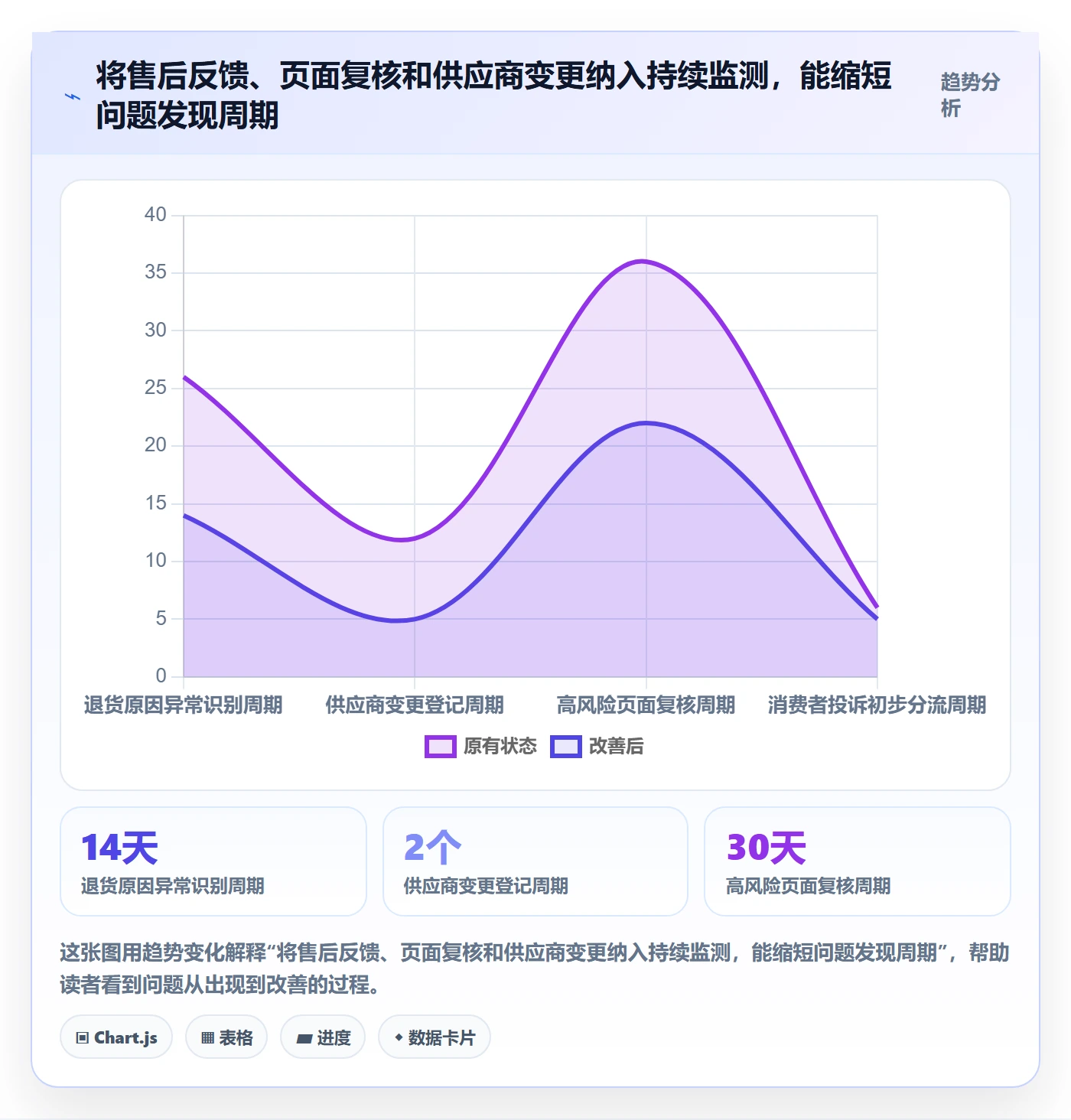 想做好跨境电商，先掌握合规管理中的品牌增长