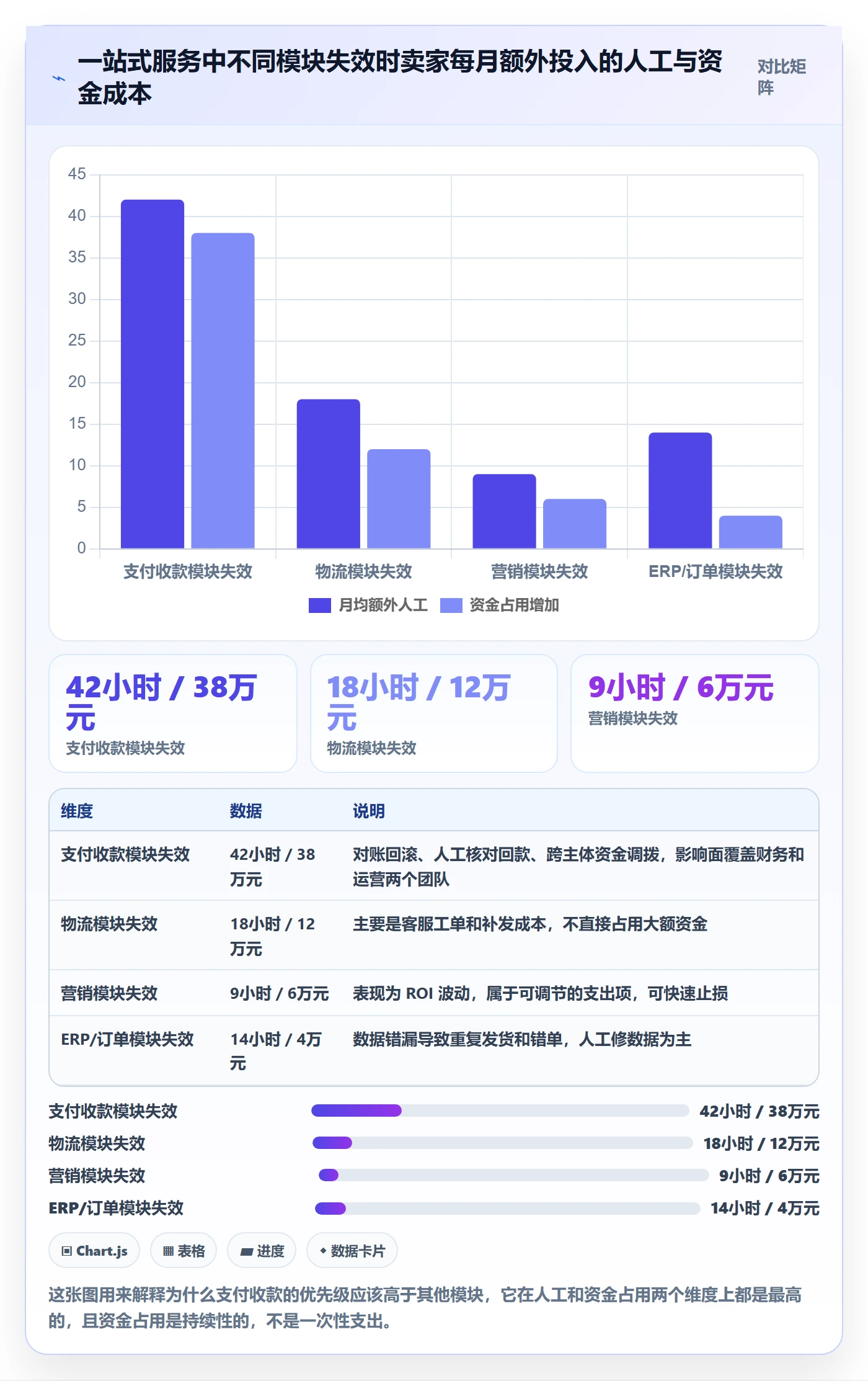 跨境电商一站式服务应用思路：围绕支付收款拆解案例拆解
