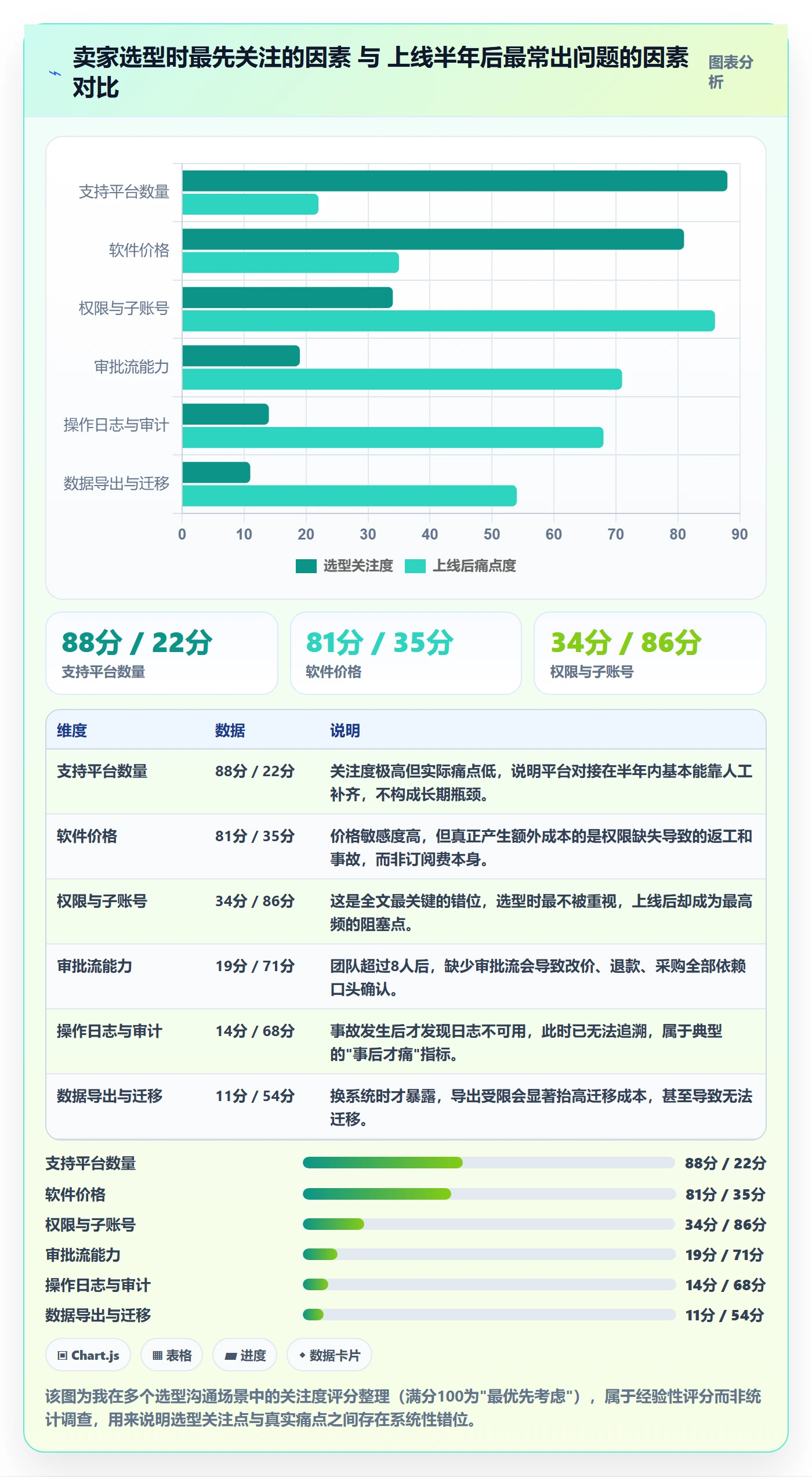 erp跨境电商决策指南:用多店经营判断权限管理方案