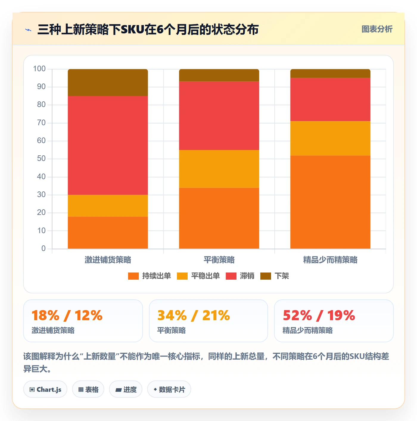 跨境电商运营进阶课：围绕选品上新完善标准化管理