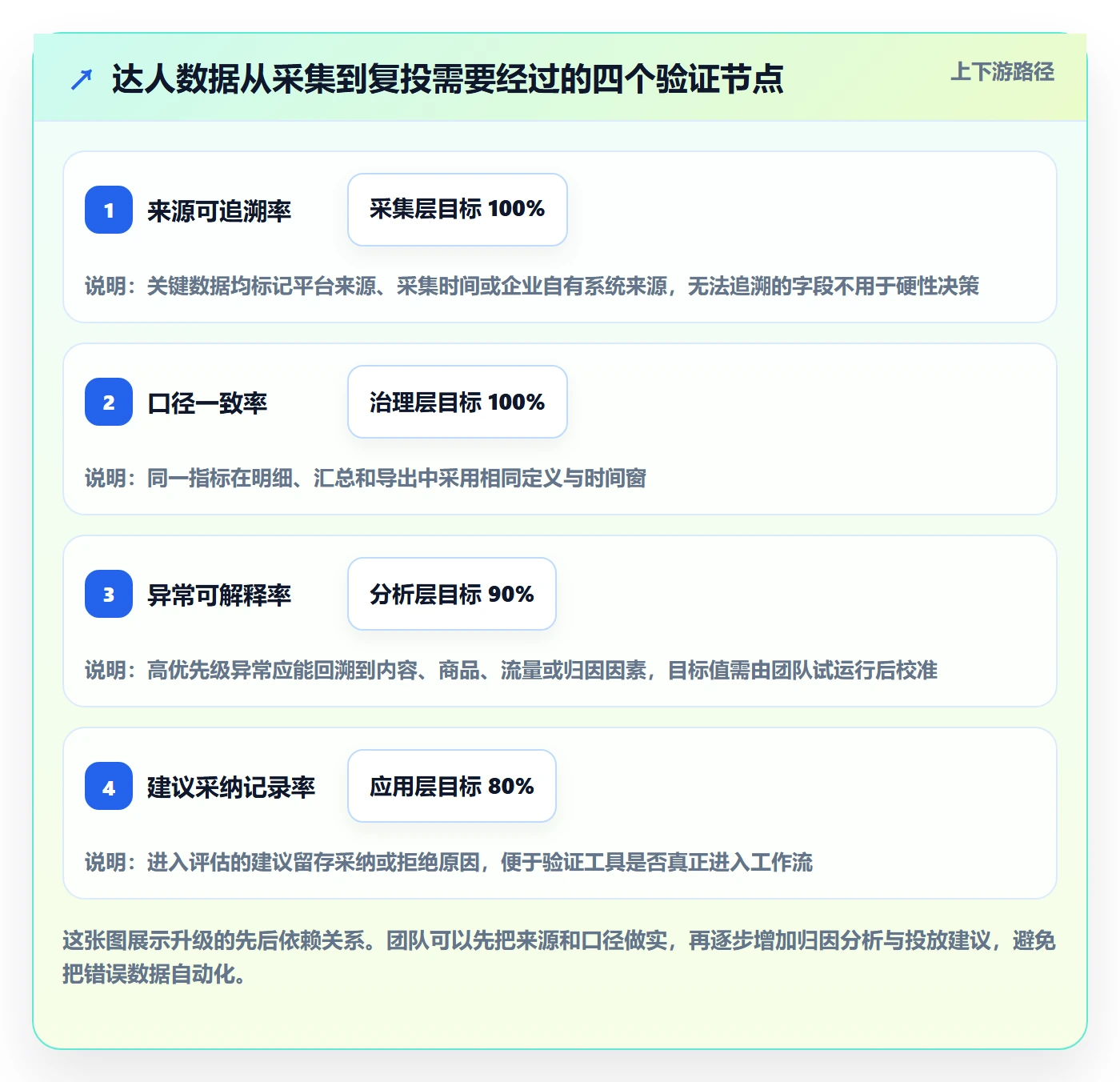 电商数据查询网站升级方案：用工具对比改善达人数据