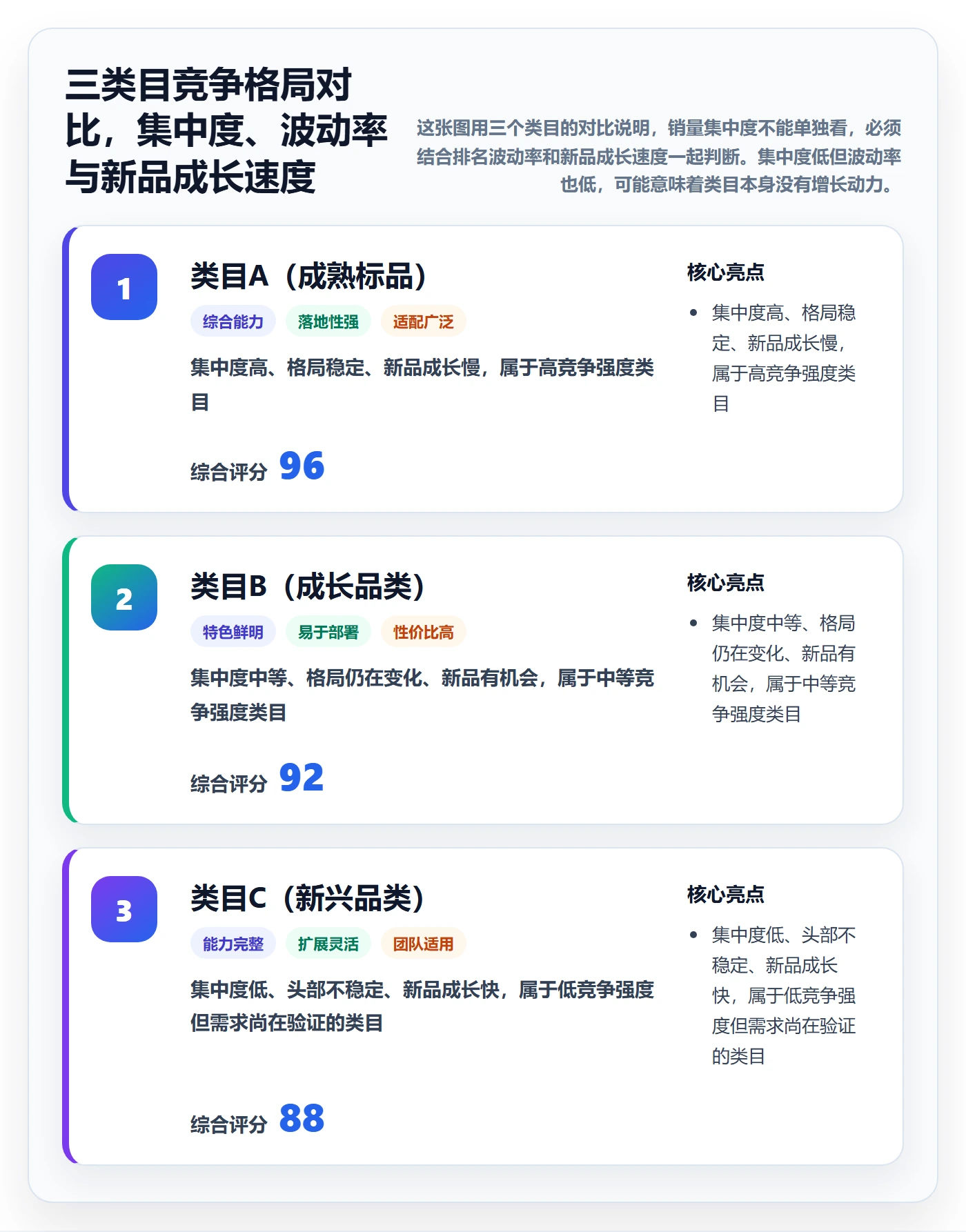 商品分析中小商家全解析：重点看懂竞争强度