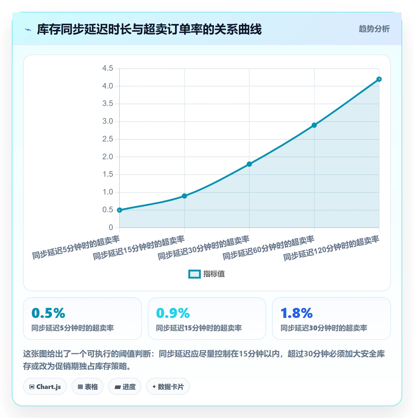 想做好erp跨境电商，先掌握问题清单中的多平台刊登