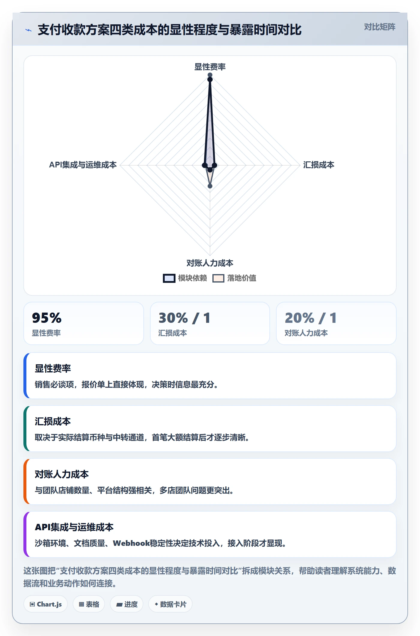 跨境电商一站式服务决策指南：用团队协同判断支付收款方案