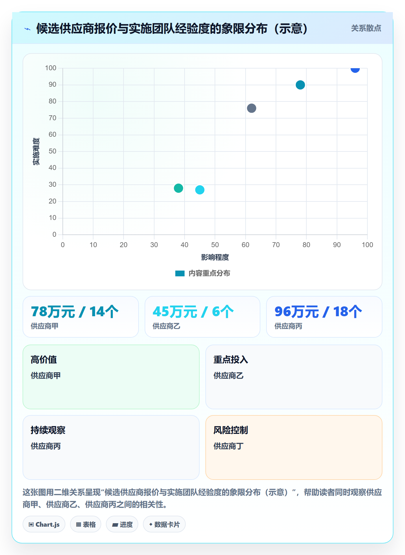 erp跨境电商选择标准：系统实施维度如何评估年度规划