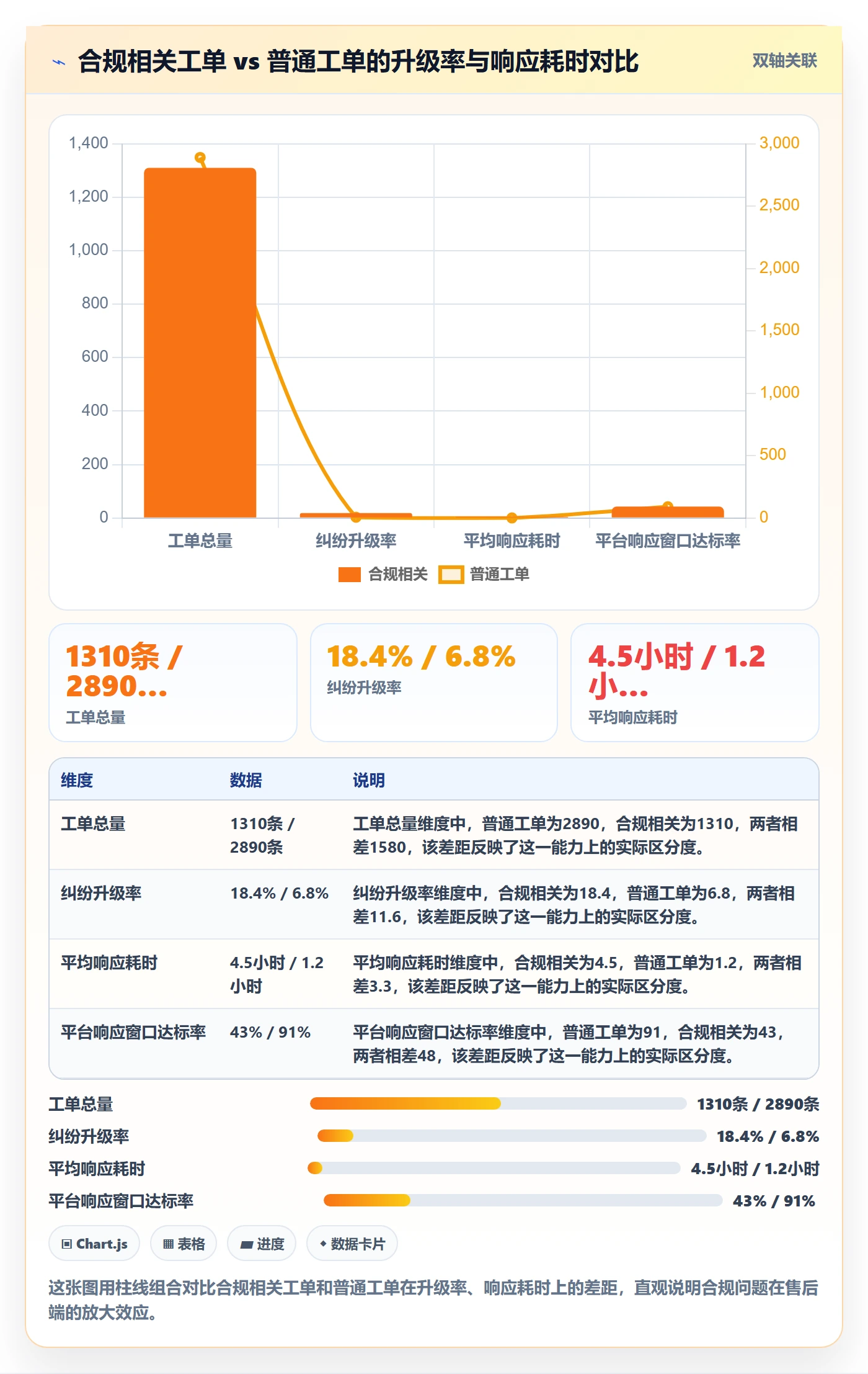 跨境电商一站式服务实战复盘：从售后服务验证合规管理效果