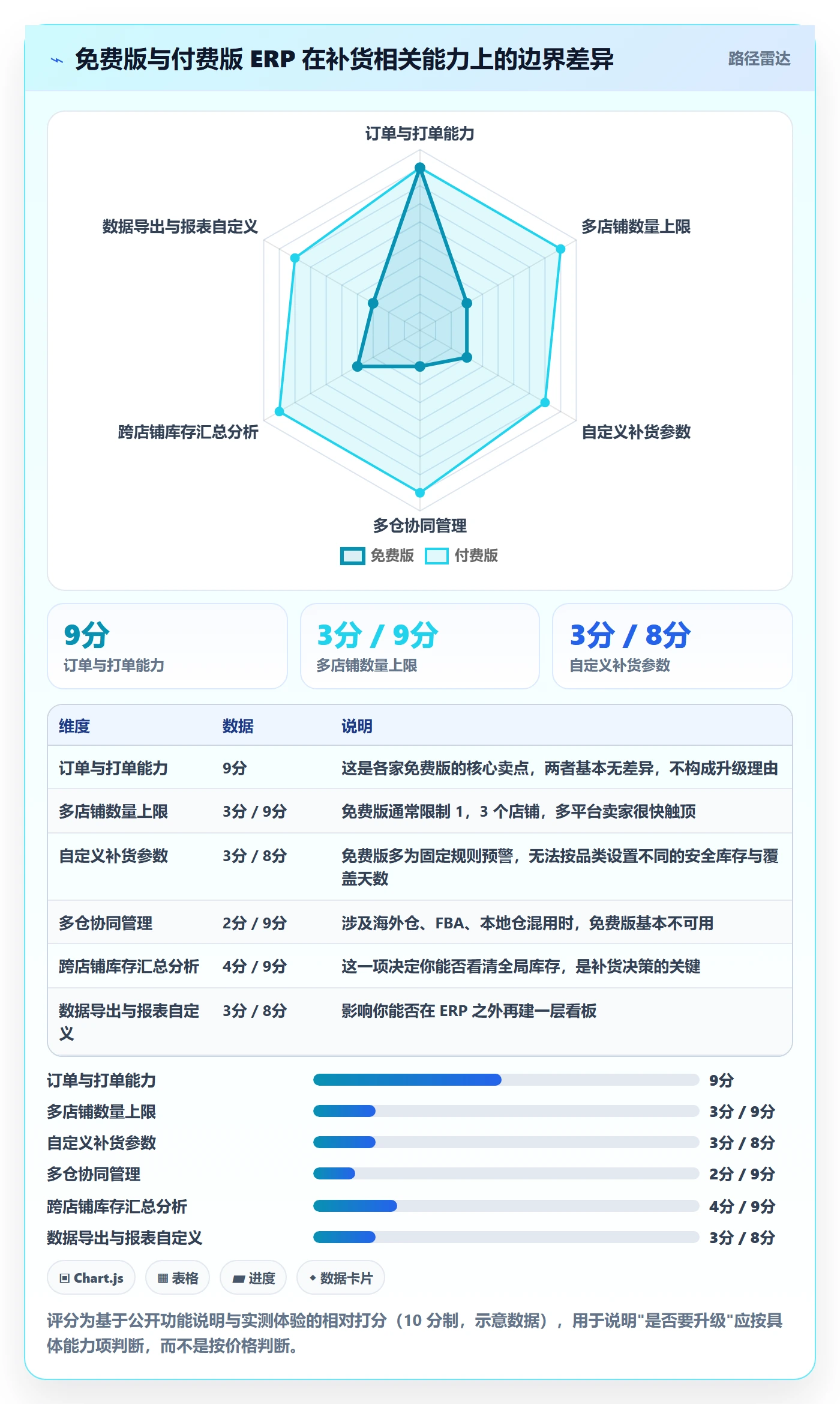 想做好erp跨境电商，先掌握日常管理中的采购补货