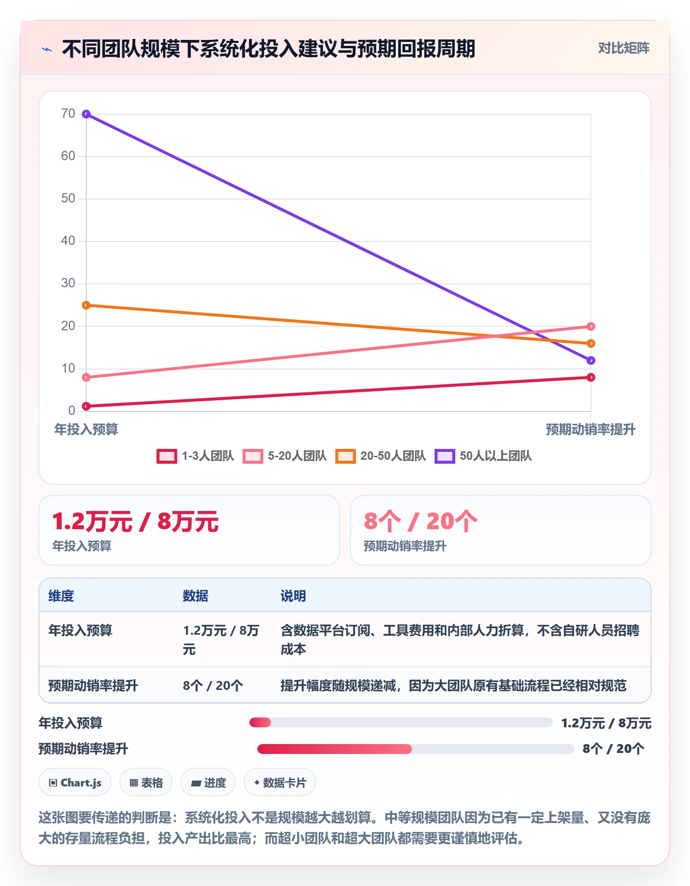 亚马逊软件升级方案：用系统搭建改善选品工具