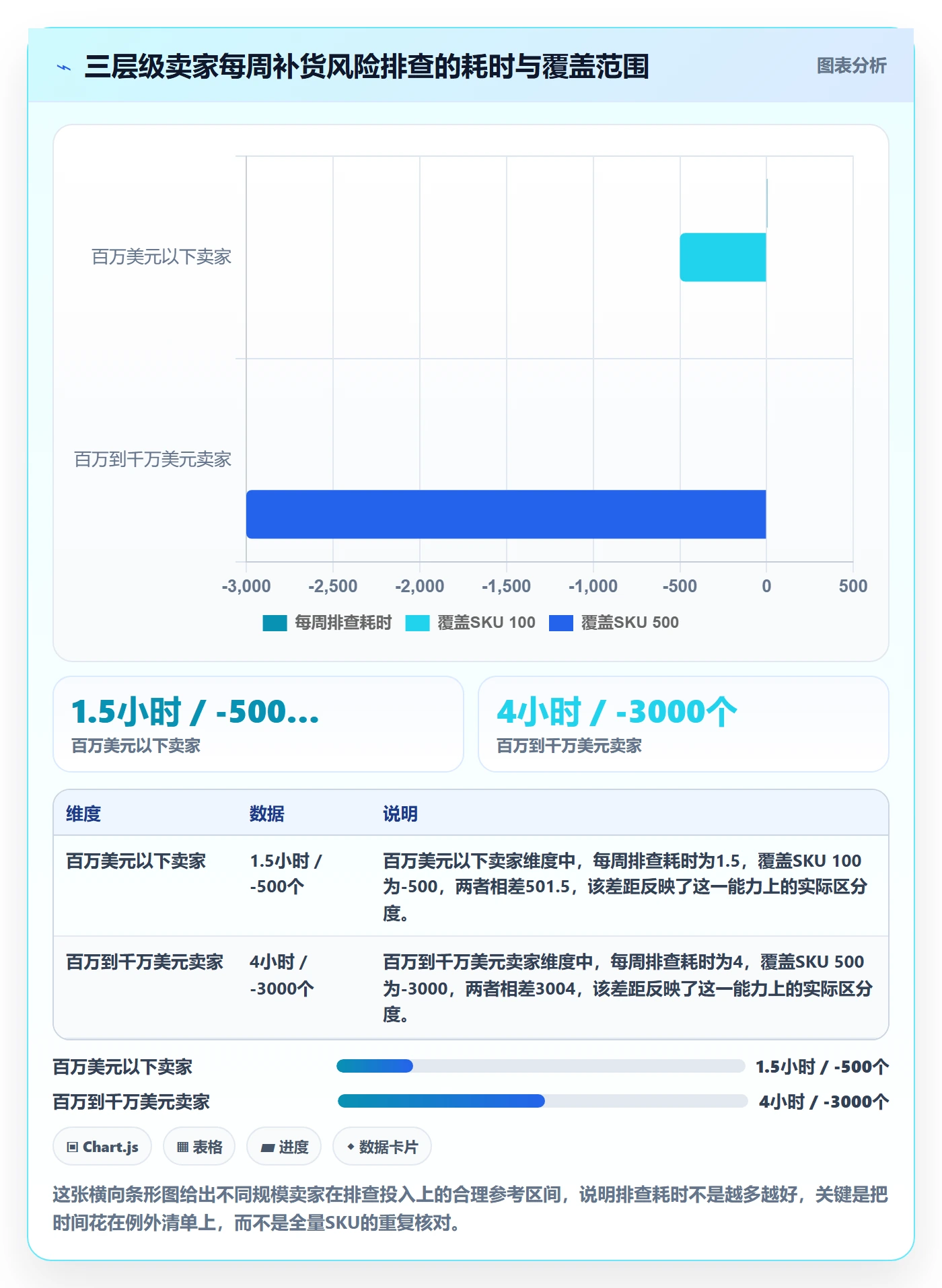 erp跨境电商实用方法：围绕采购补货建立风险排查