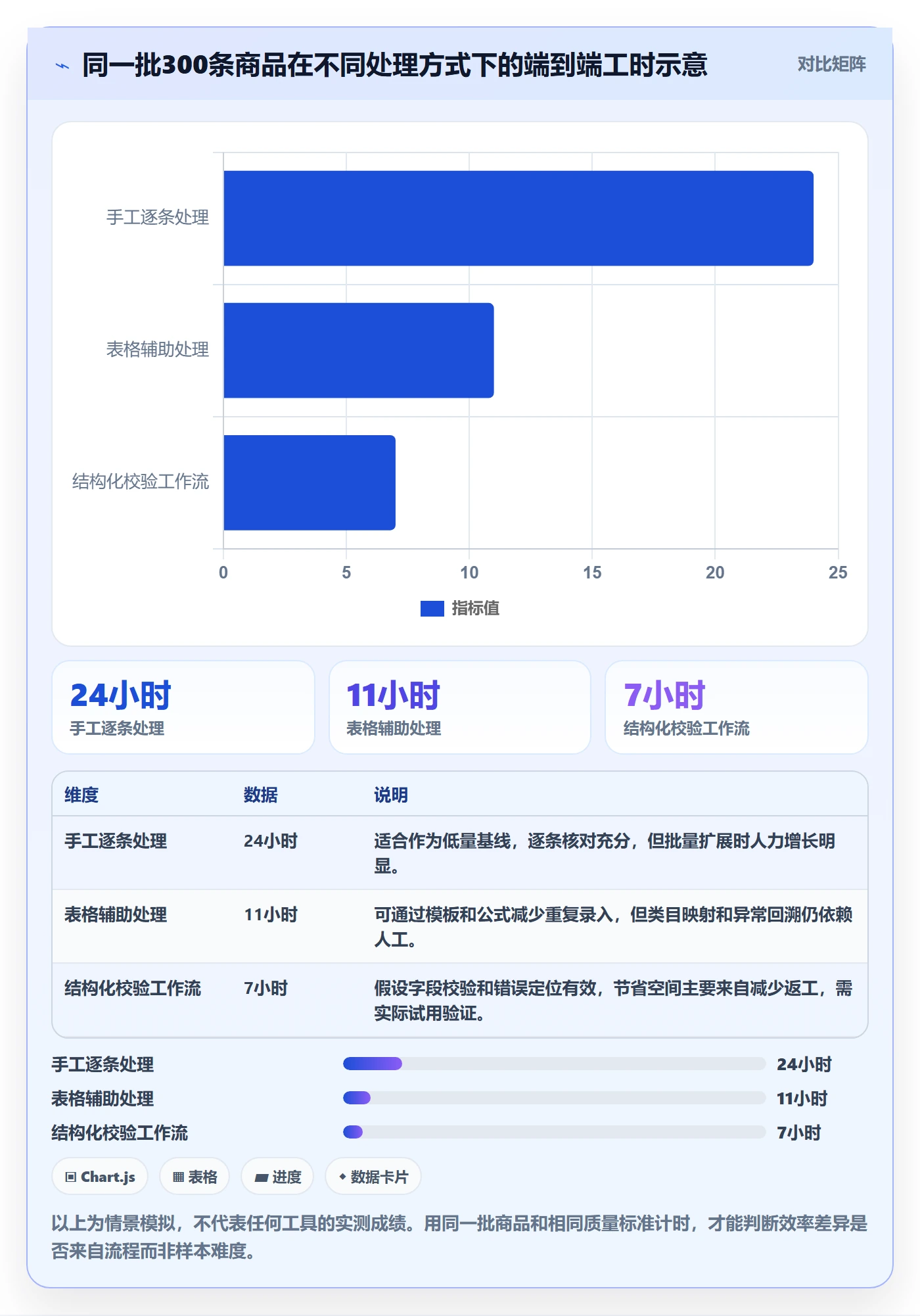 temu实施路径：商品发布如何完成工具对比