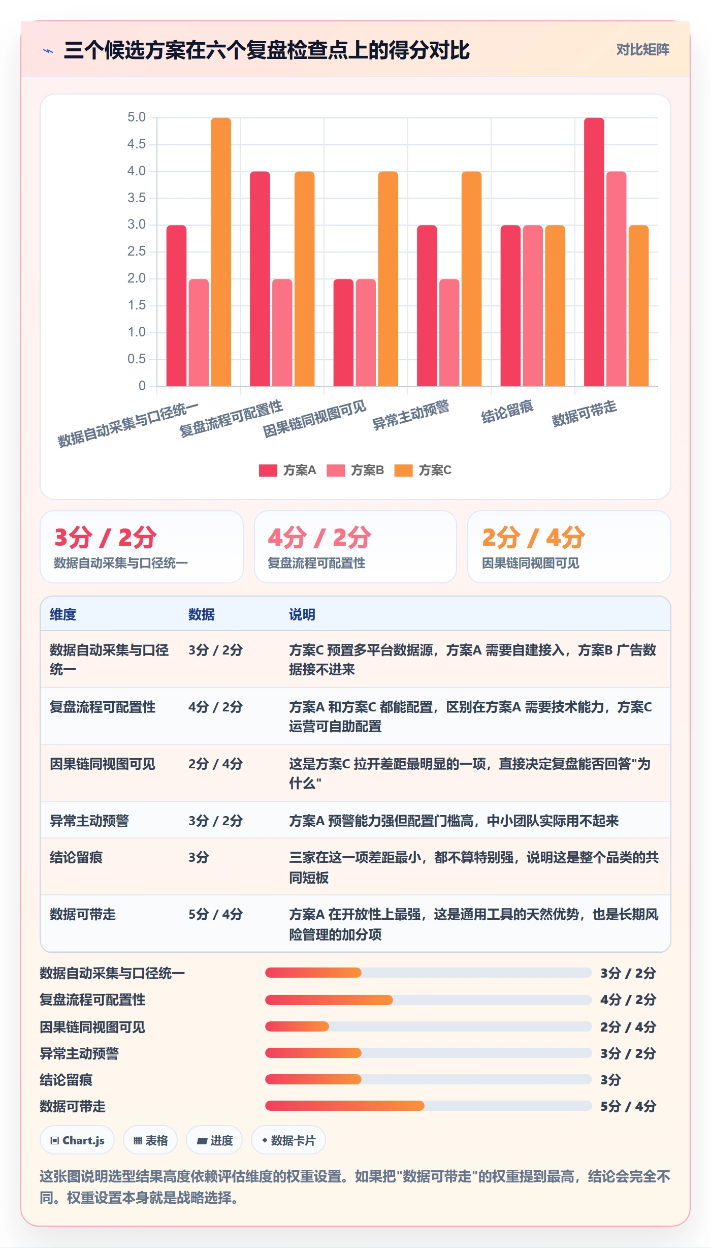 跨境电商运营运营框架：把数据复盘纳入工具对比