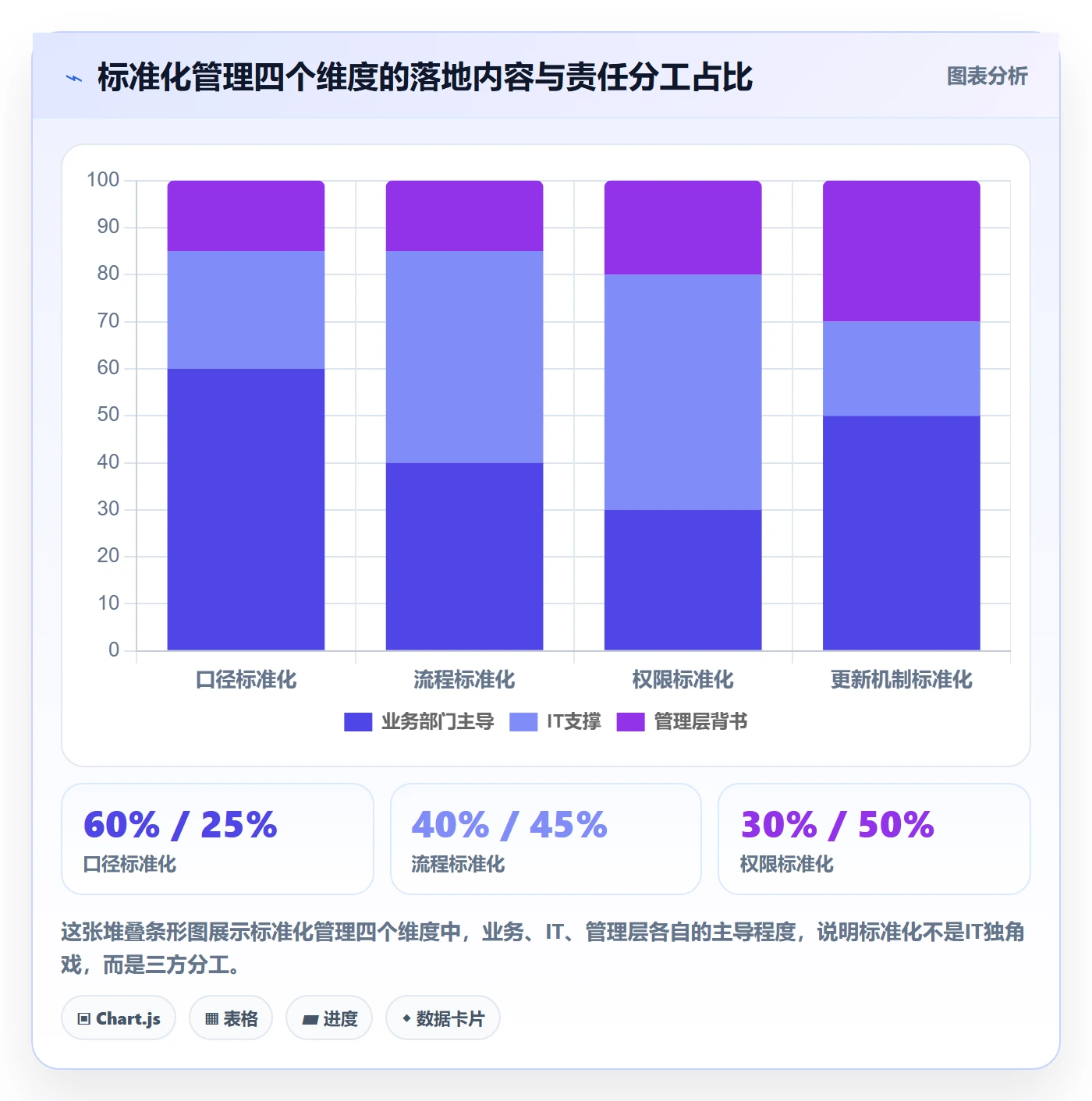 外贸数据分析平台建设路线：从市场趋势到标准化管理分几步