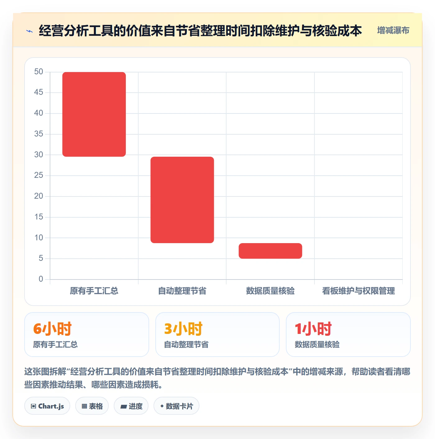 temu怎么优化？先从账号绩效的落地案例入手