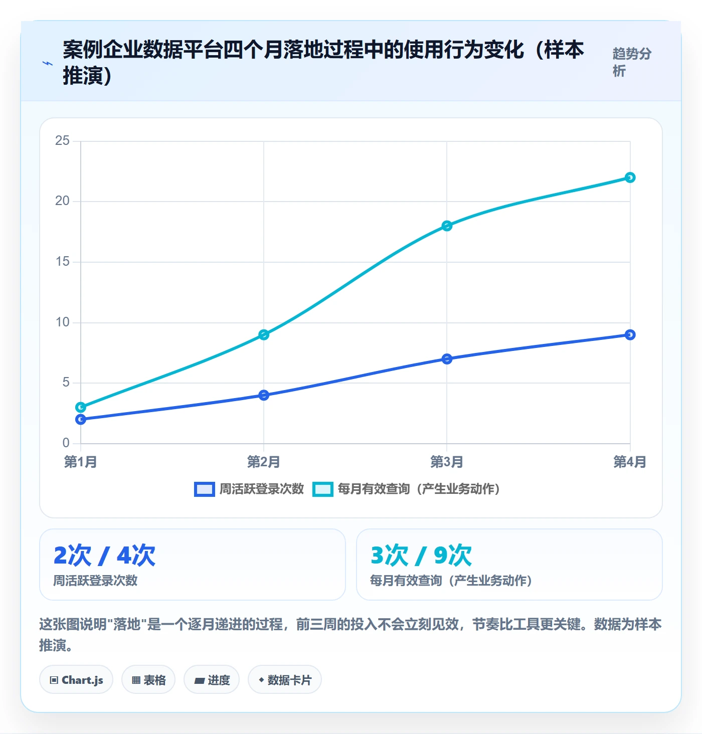外贸数据分析平台怎么落地？从市场趋势讲清指标体系