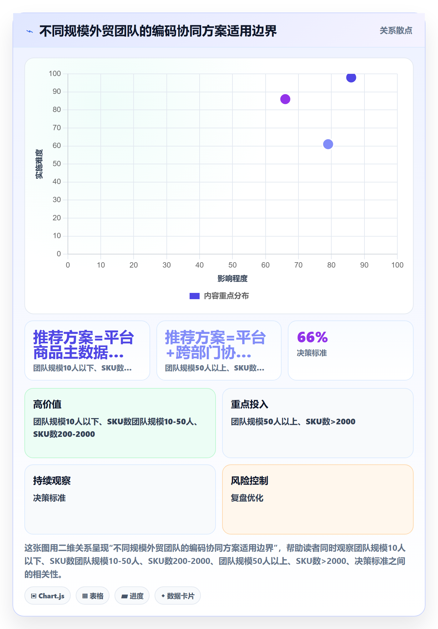 外贸数据分析平台场景解析：商品编码中的团队协同怎么处理