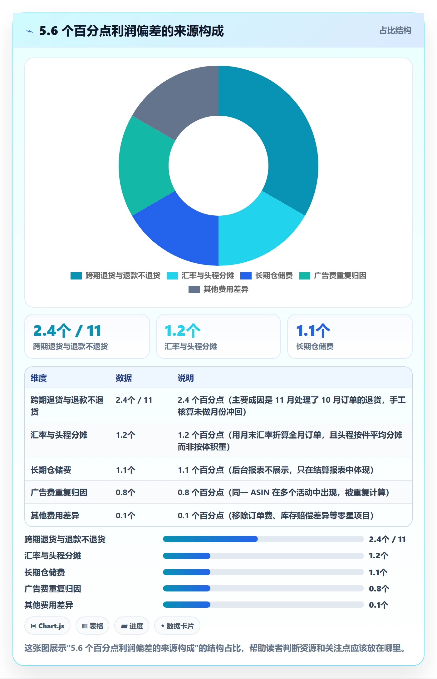 亚马逊软件操作手册：利润核算对应的自动化方案步骤