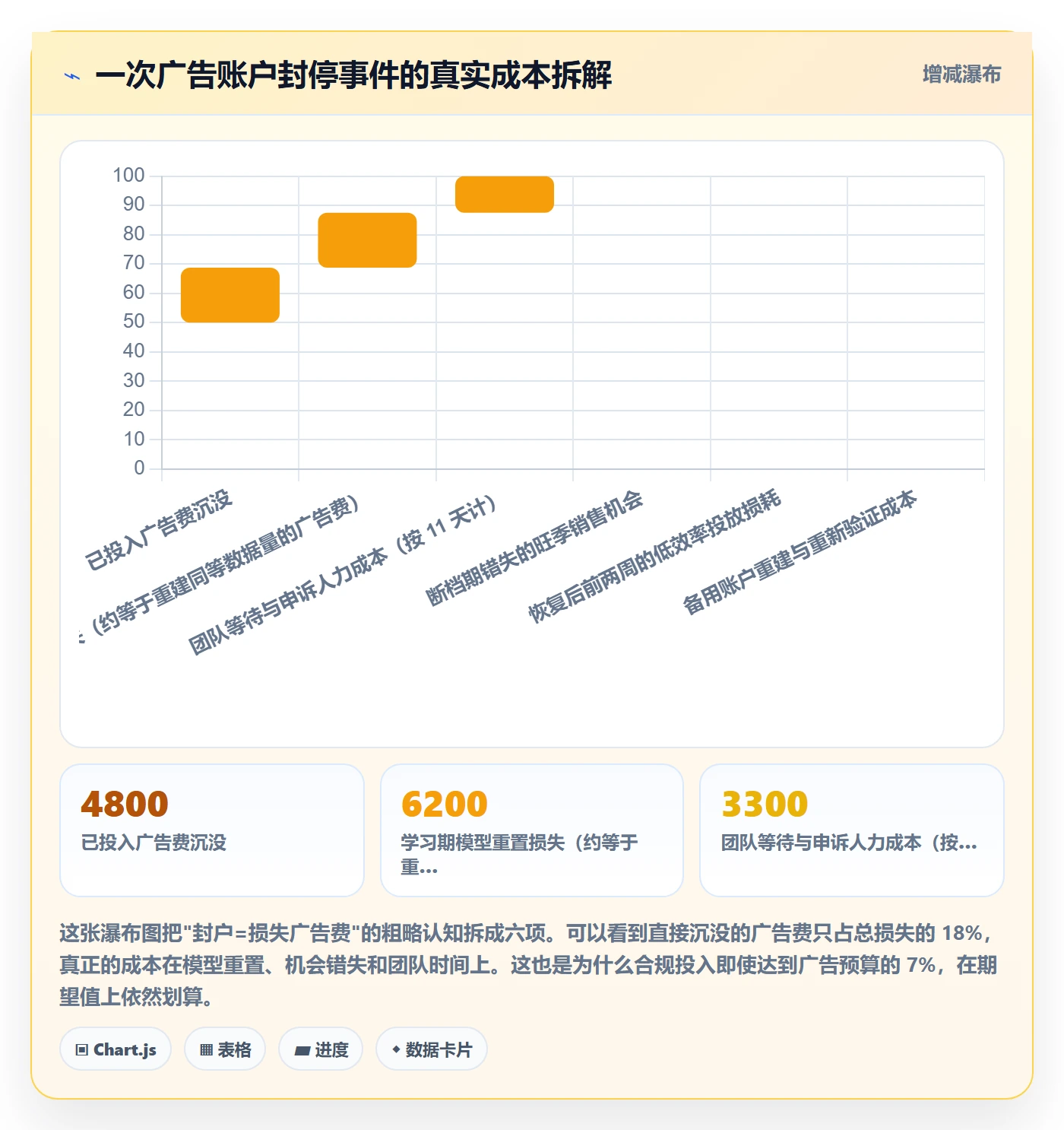 跨境电商运营从0到1：广告投放的合规管理与操作要点