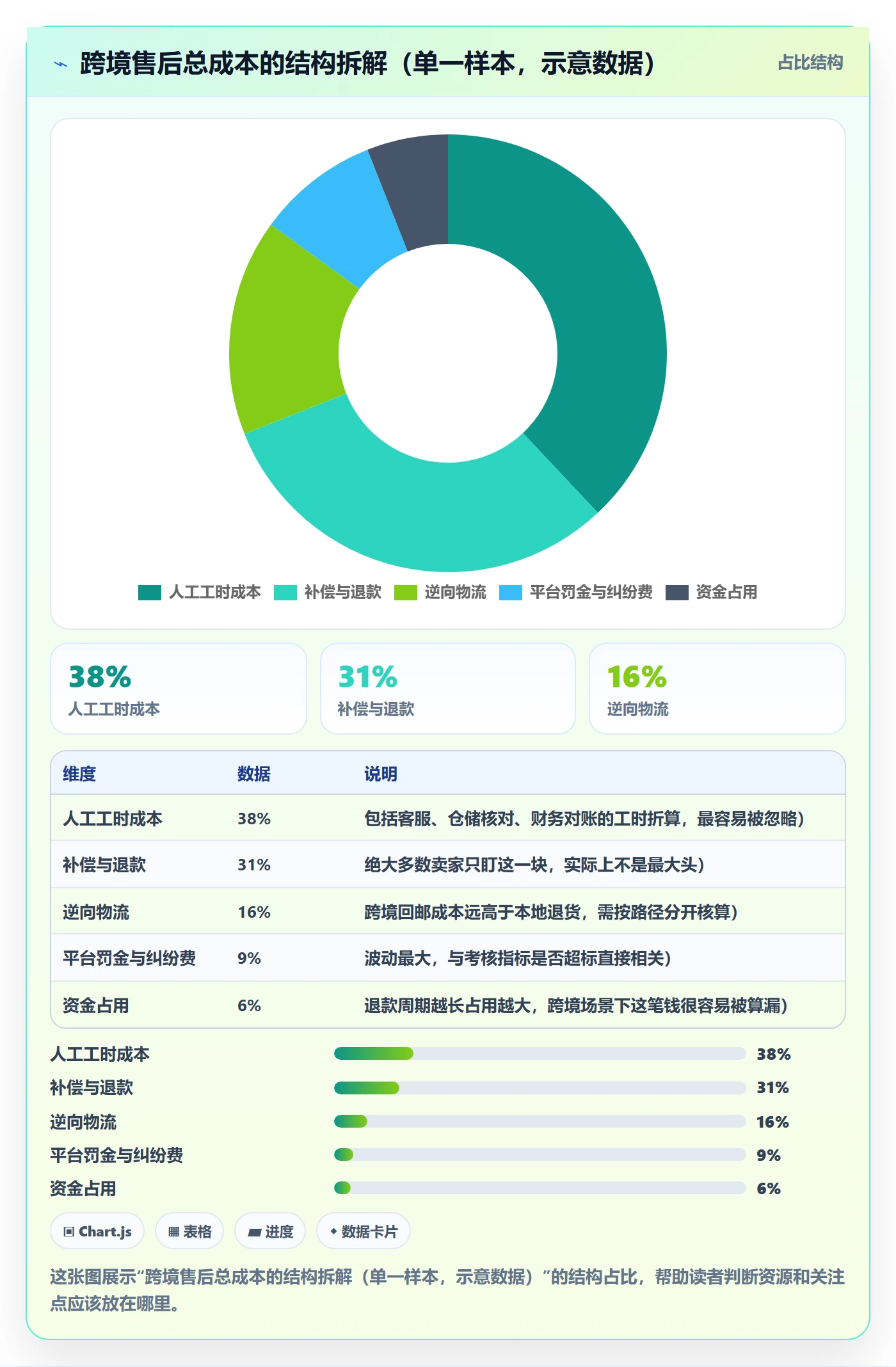 跨境电商一站式服务配置指南：售后服务需要哪些数据复盘设置