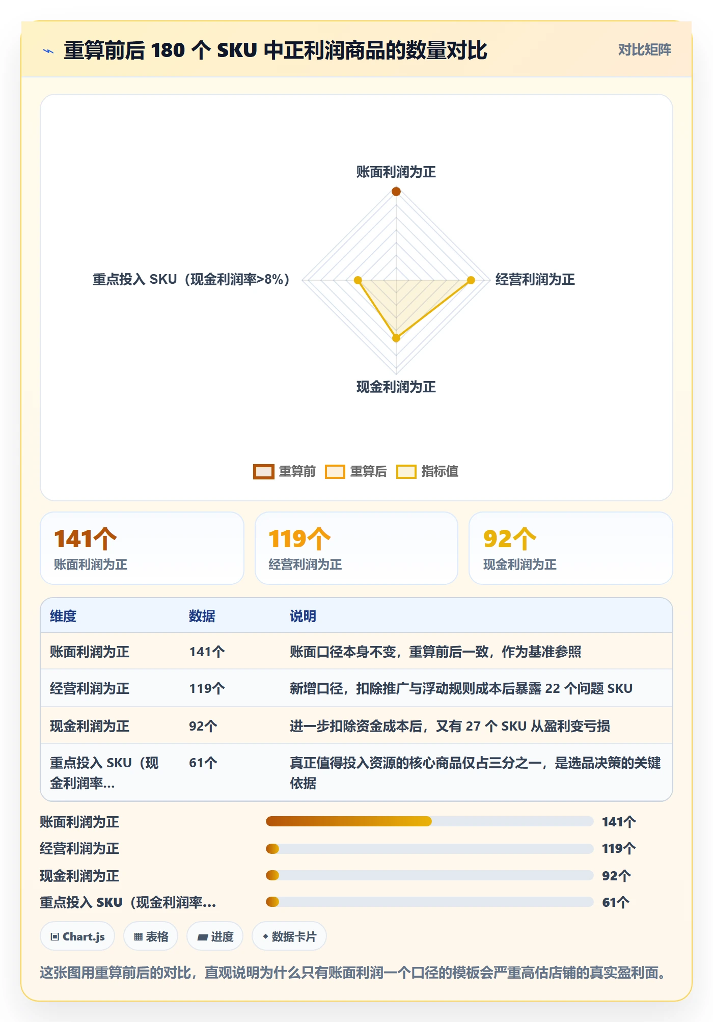商品分析管理模板：围绕利润空间开展平台规则
