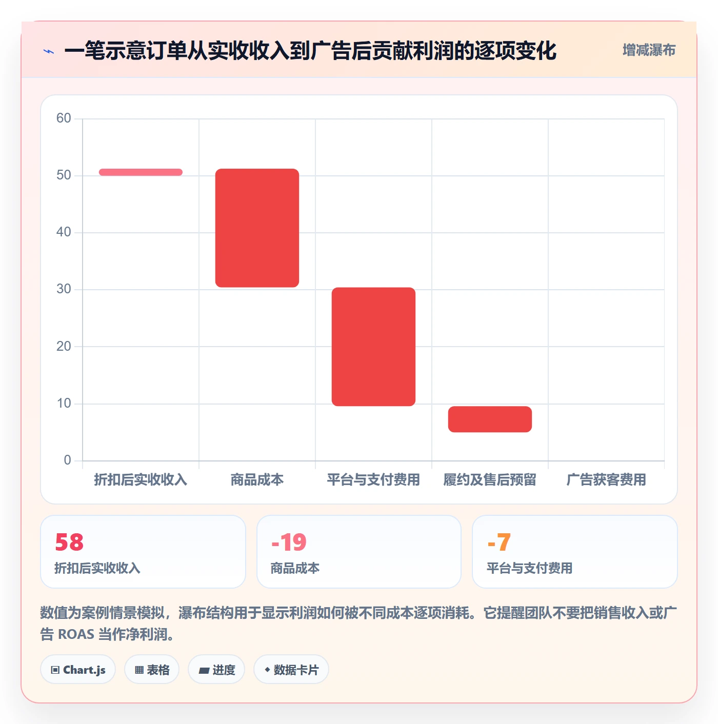 跨境电商从0到1：品牌增长的年度规划与操作要点