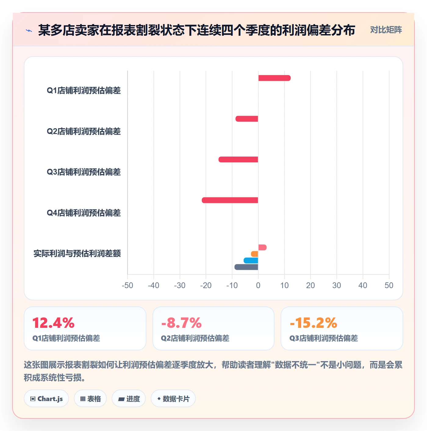 亚马逊软件实用方法：围绕数据报表建立多店经营