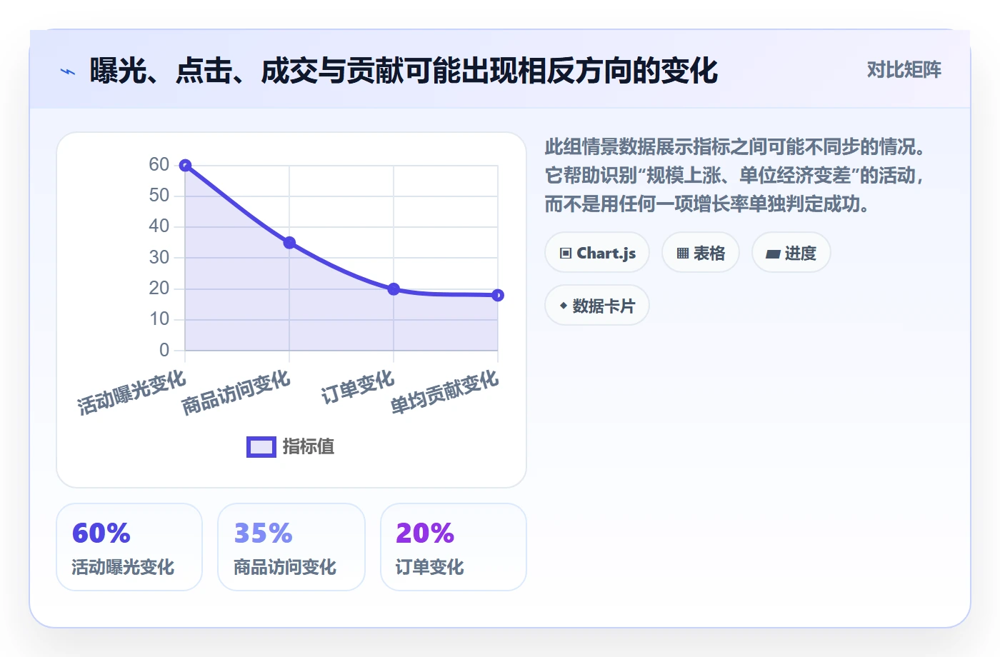 想做好temu，先掌握精细化运营中的活动流量