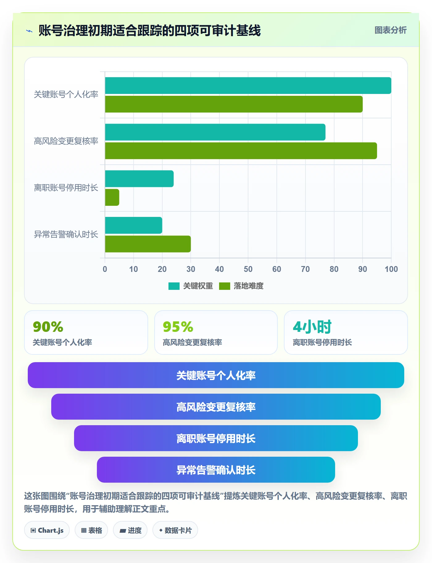 跨境电商场景解析：跨境物流中的账号安全怎么处理